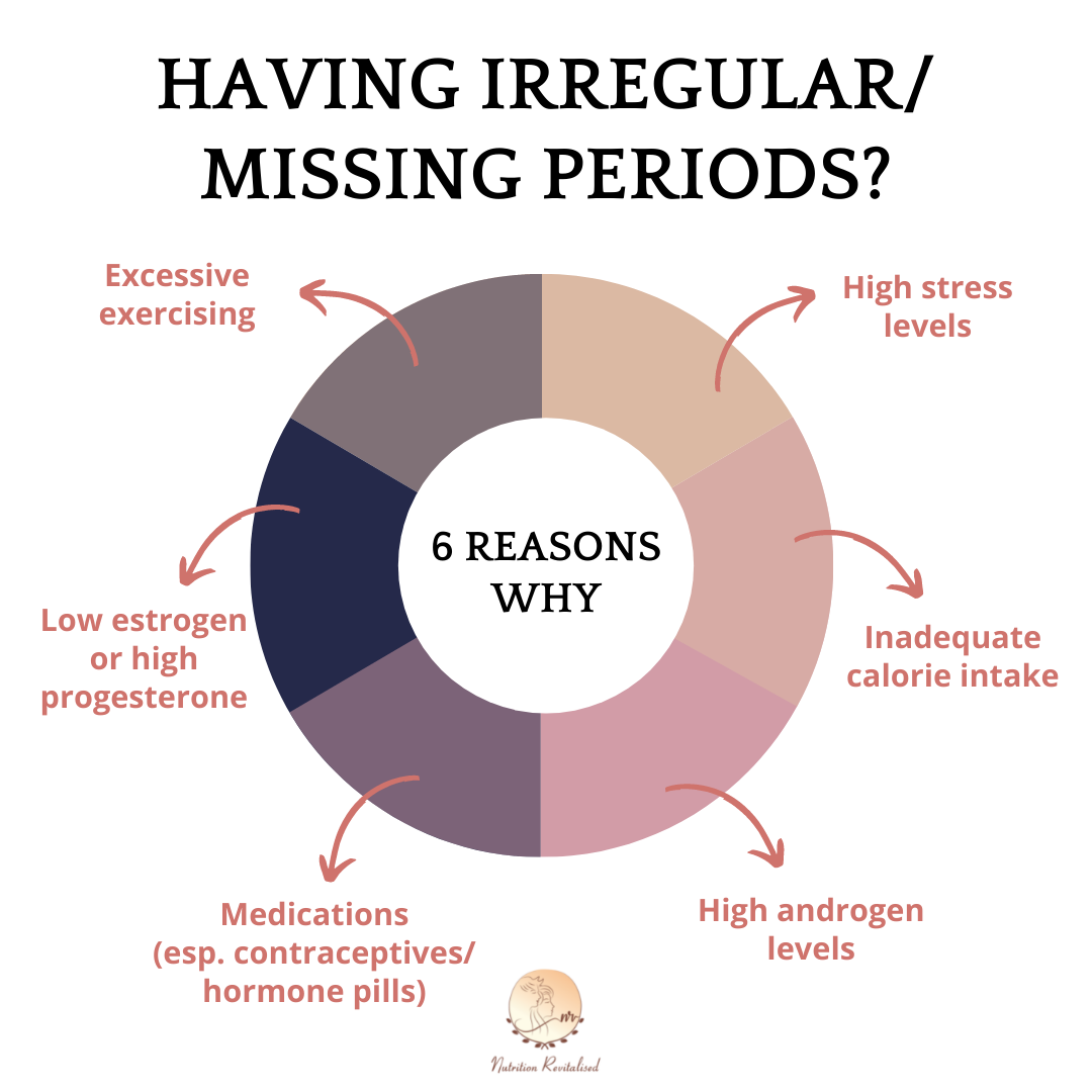 Irregular periods.png