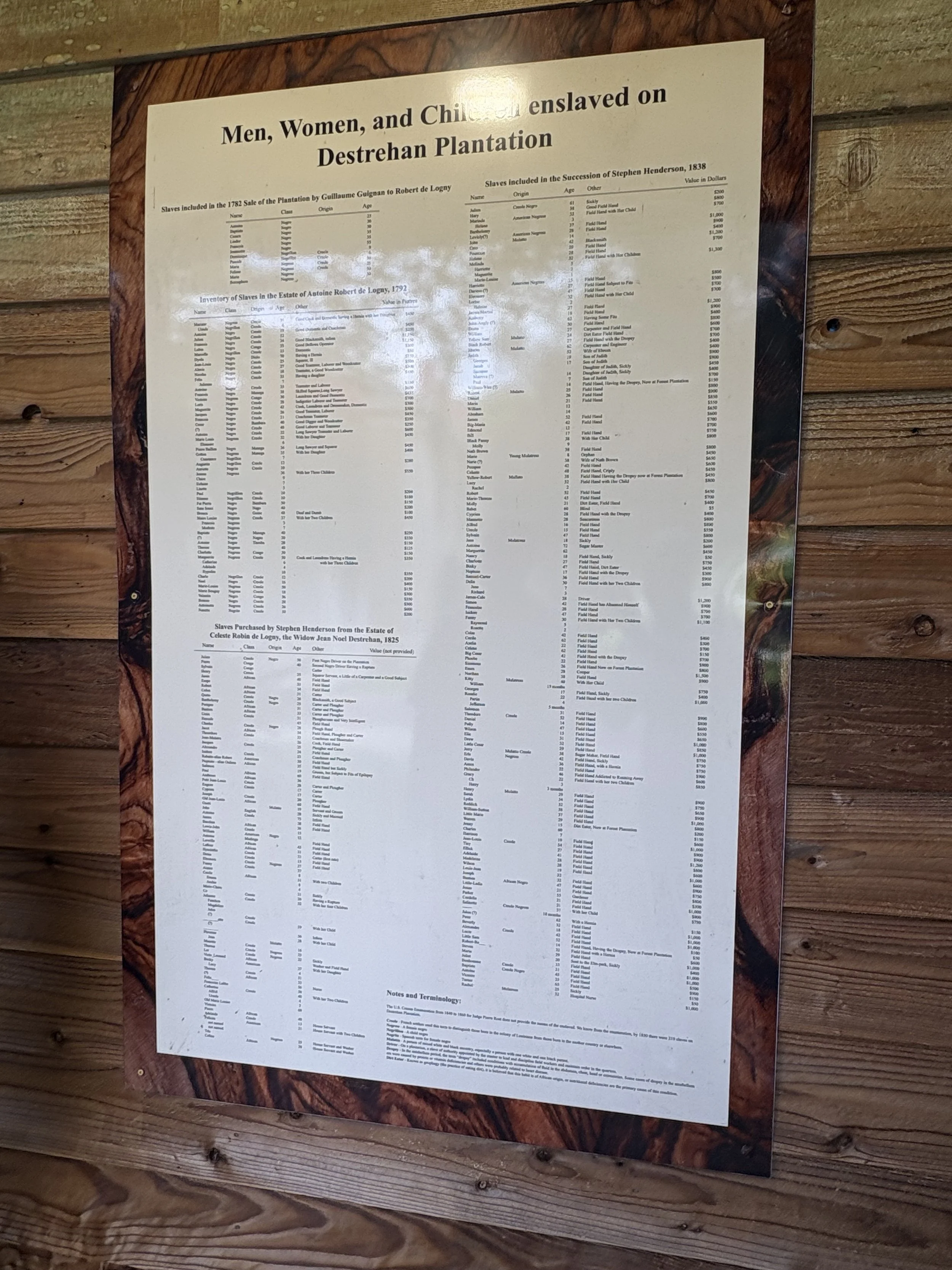 Ensalved Men, Women, and Children at Destrehan Plantation