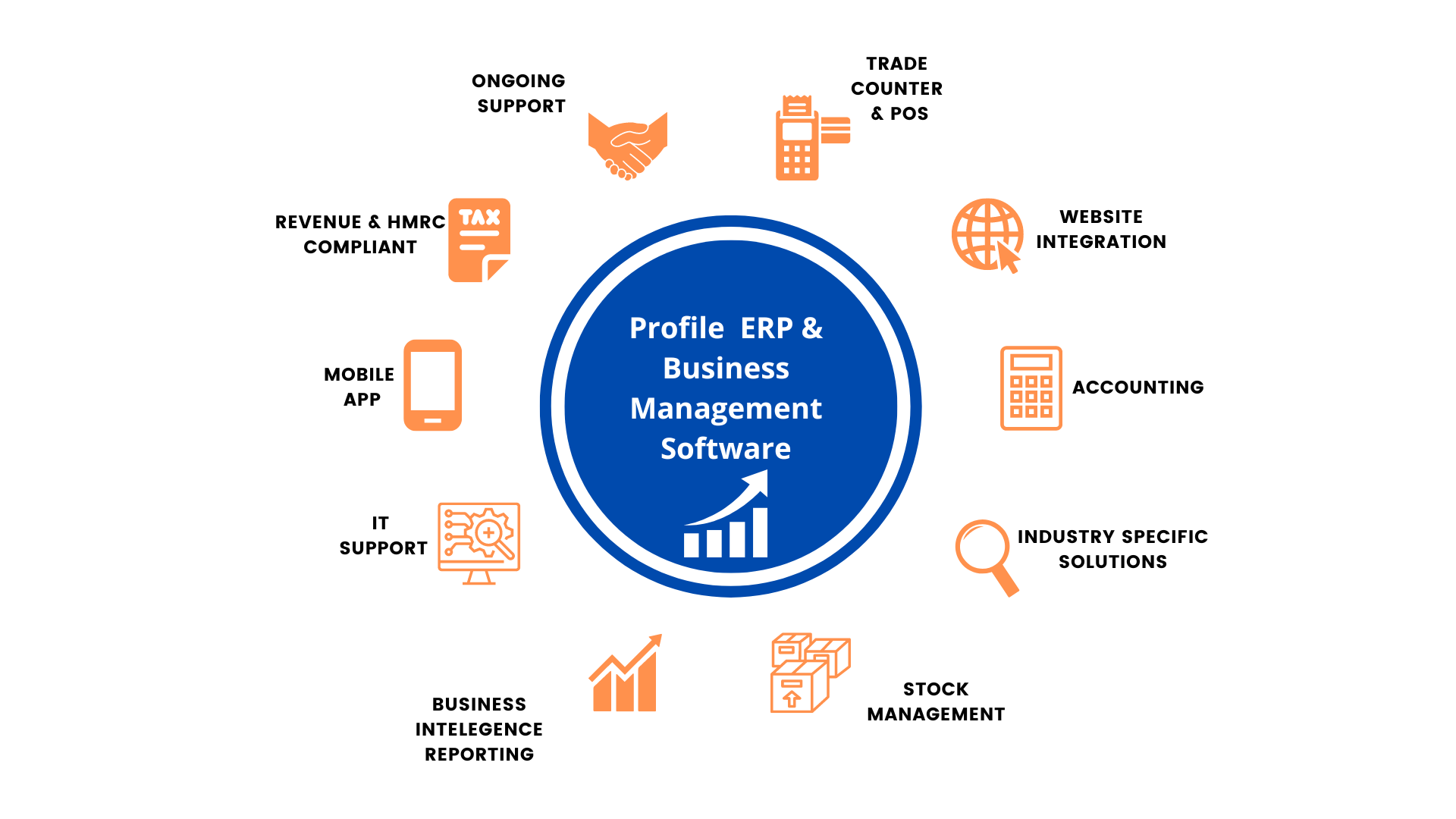 Profile ERP
