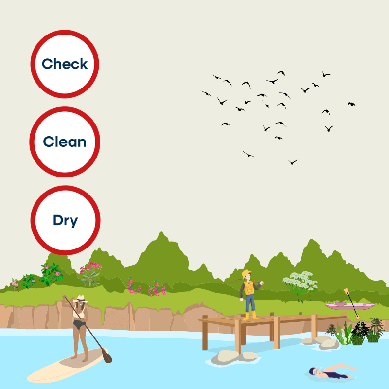 Respecting Rivers Be River Friendly - Make simple changes - they don't have to cost the ...