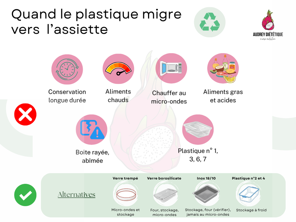 Cuisine sans plastique