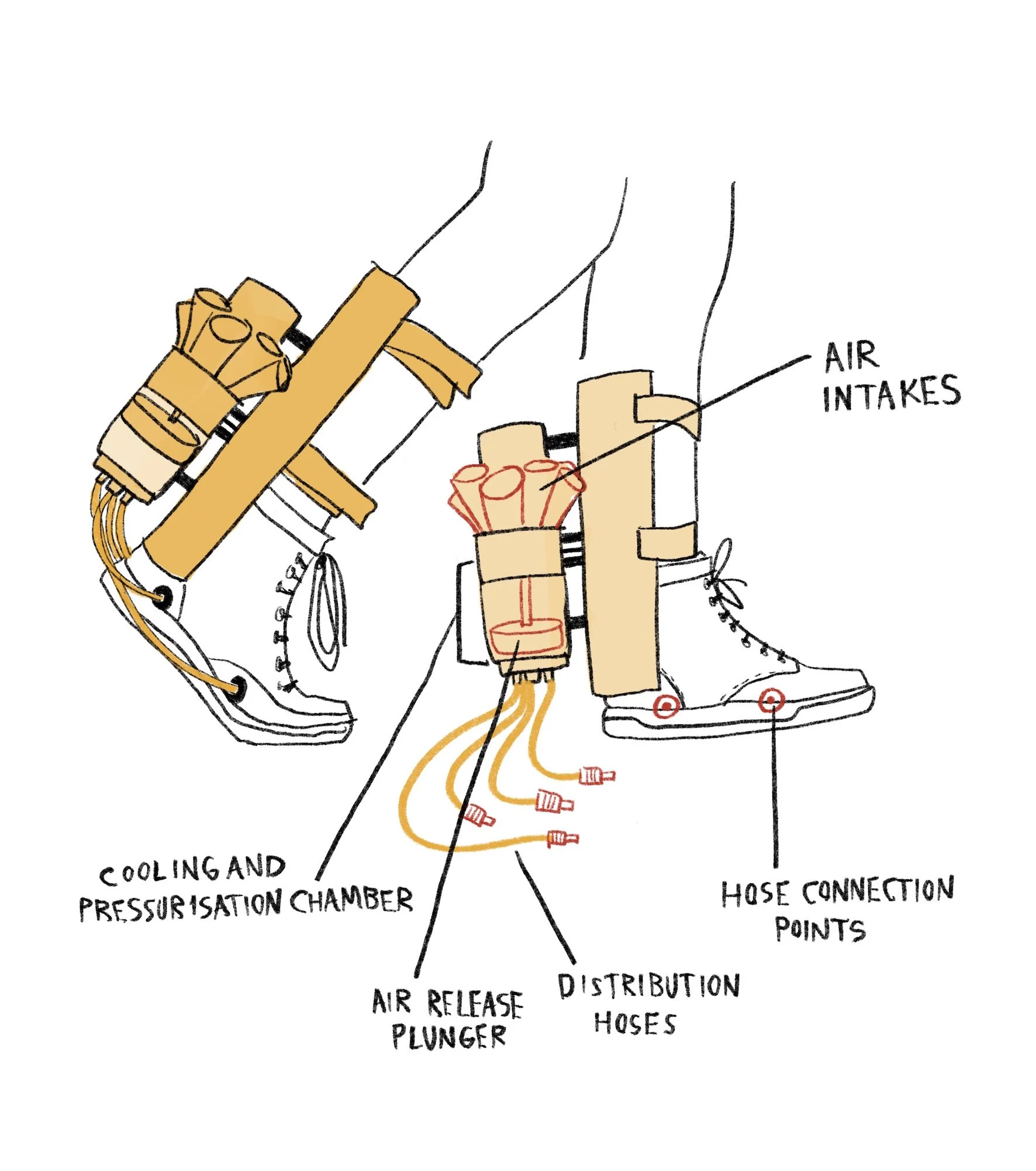 Meeting Notes - making the devise external to the shoe in order to enable connection to new shoes as your feet grow