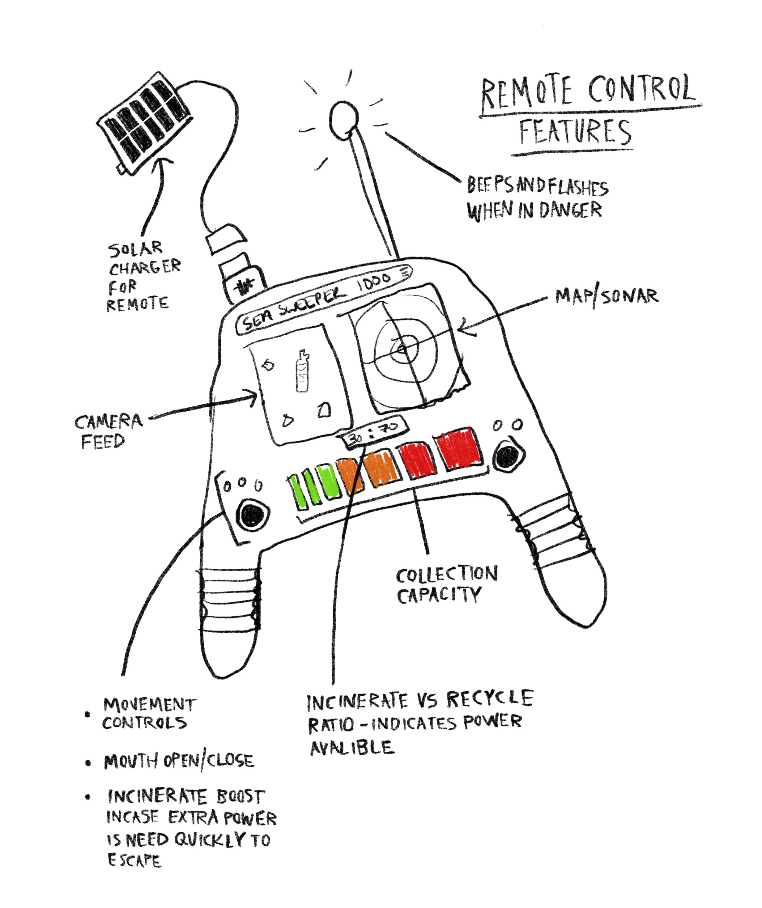 Remote Control Features