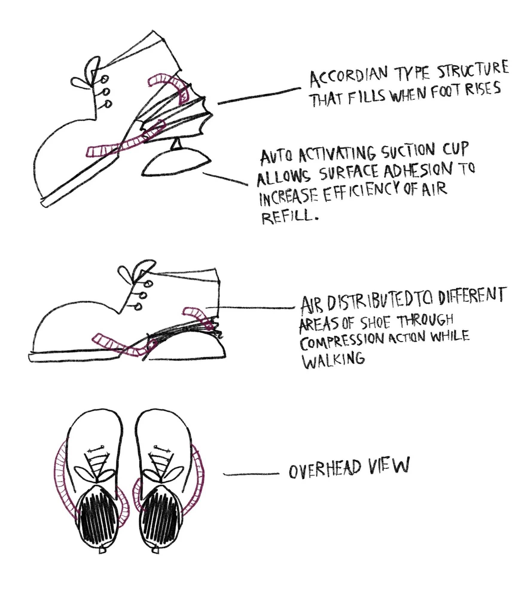 thinking about the mechanics and look