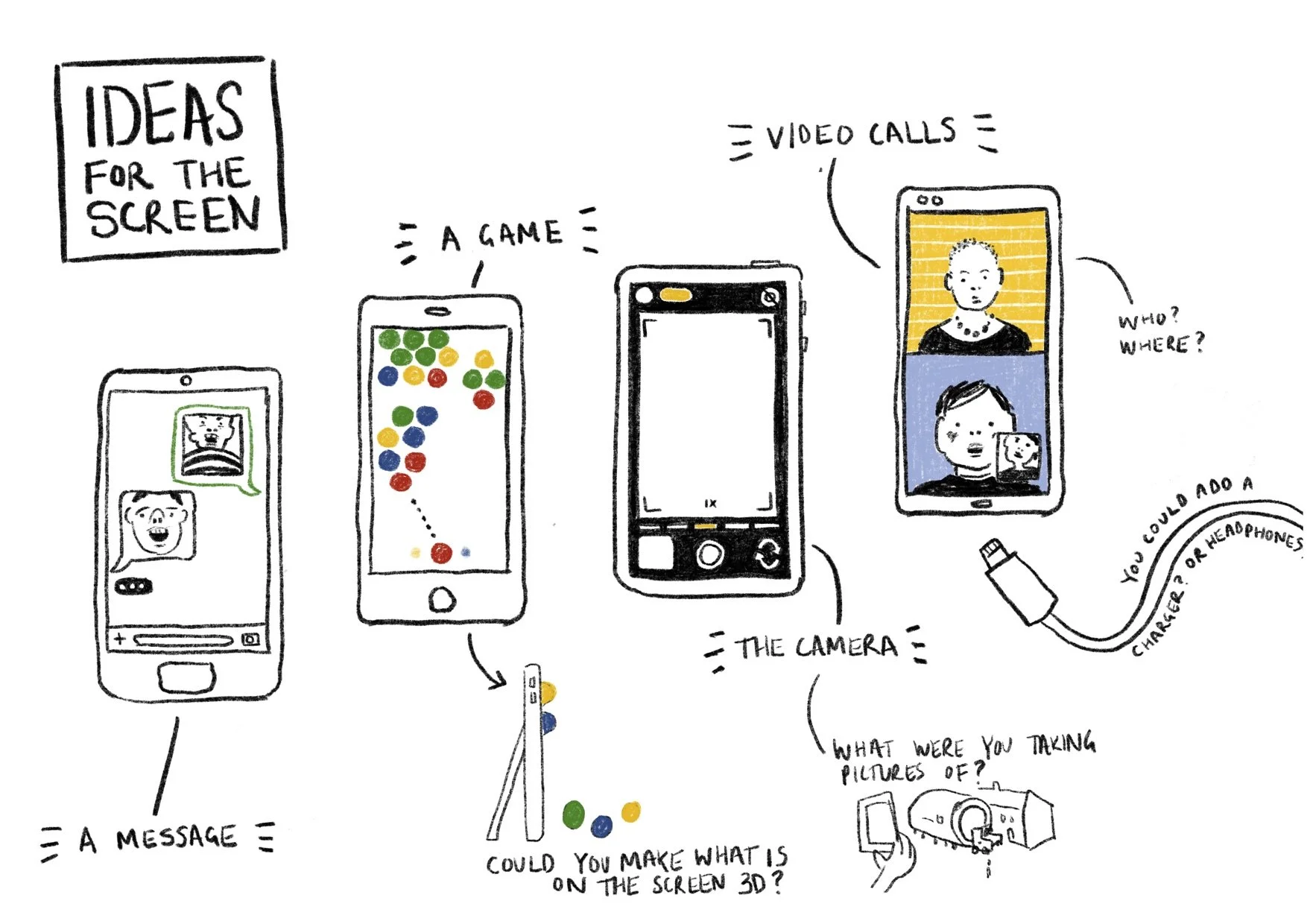 Starting points (Winsford) copy.jpg