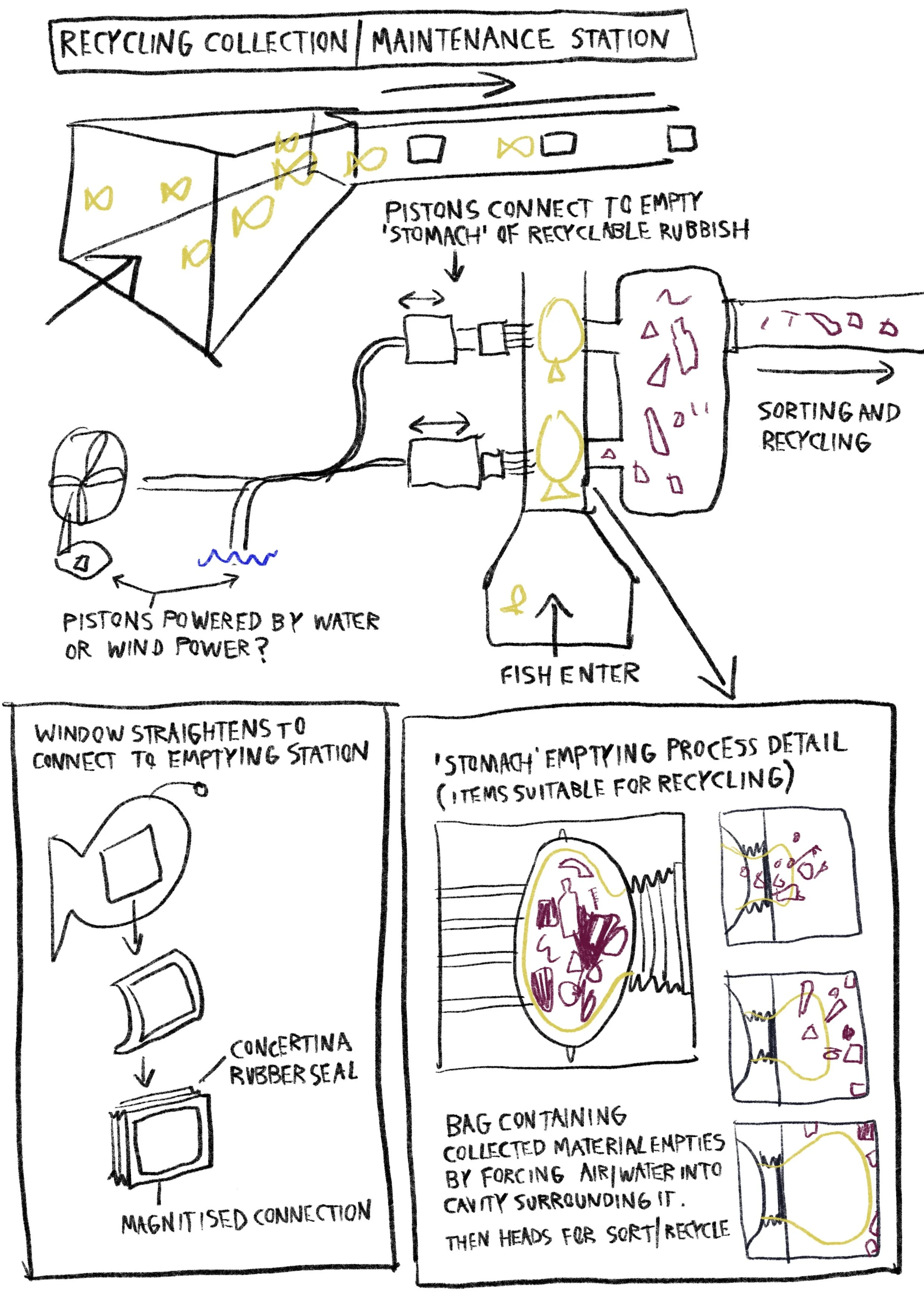 Thinking about how to include various details