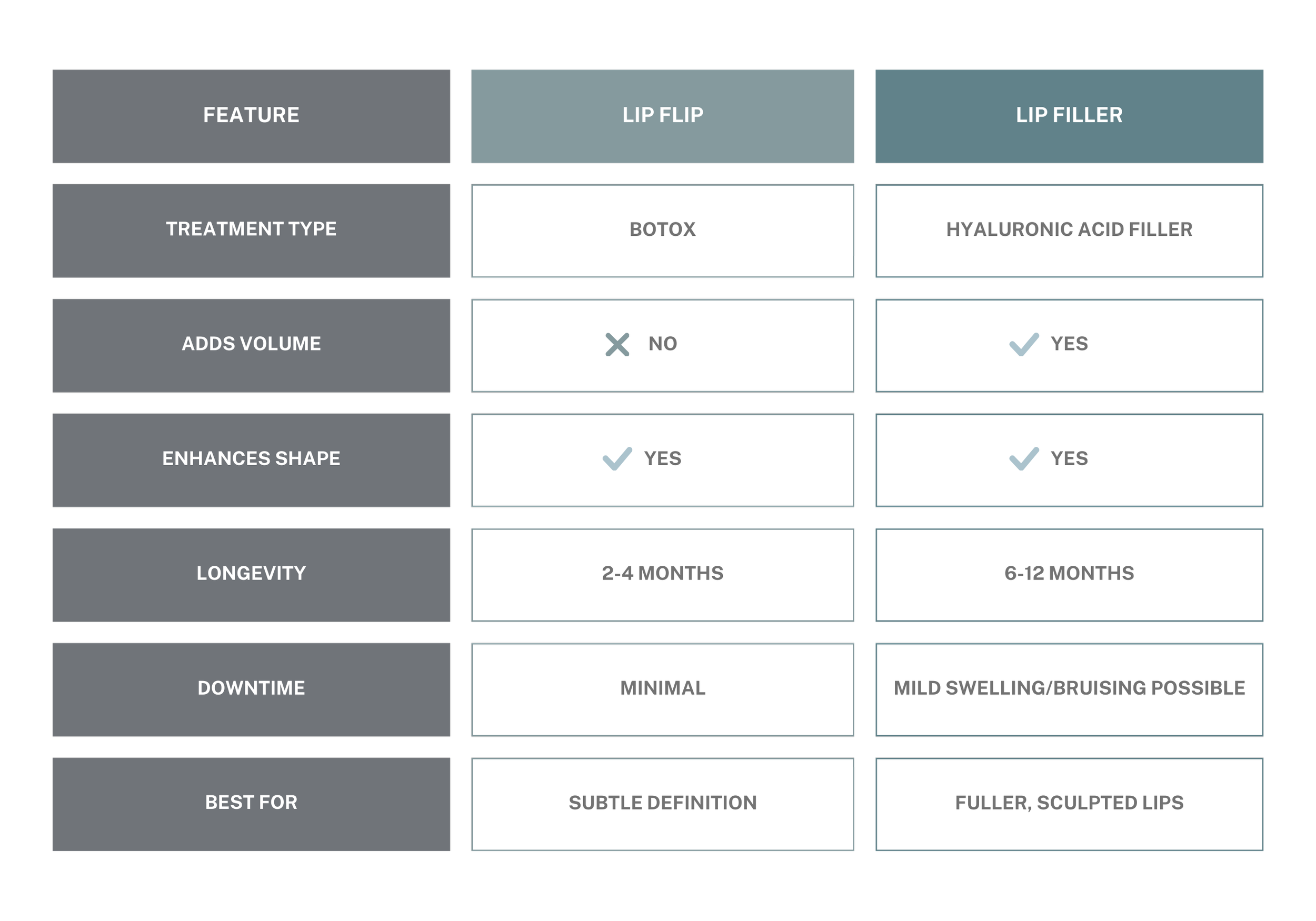 lip flip vs. lip filler in denver and lakewood at poshpod