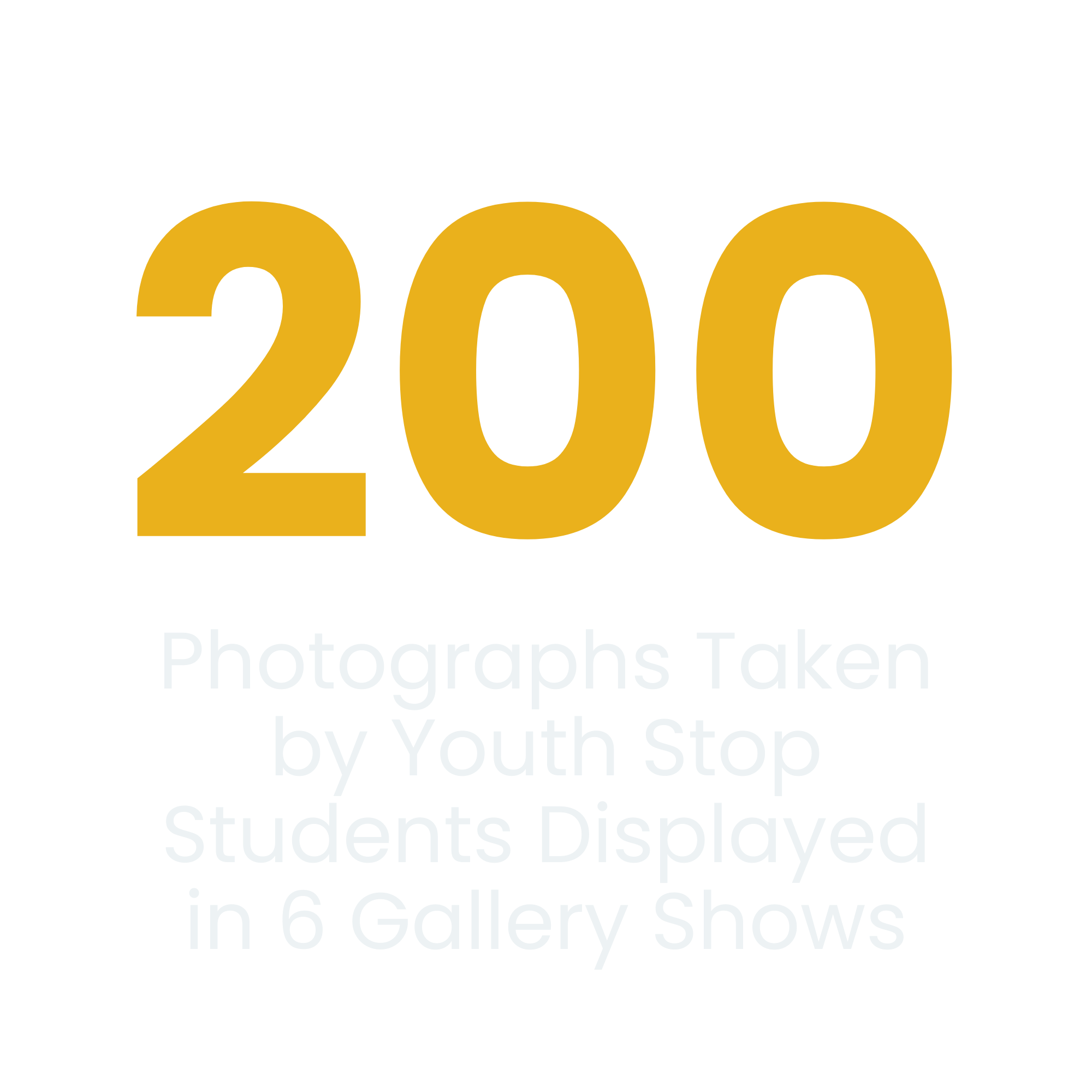 Text graphic stating 200 photographs taken by Youth Stop students displayed in 6 gallery shows.