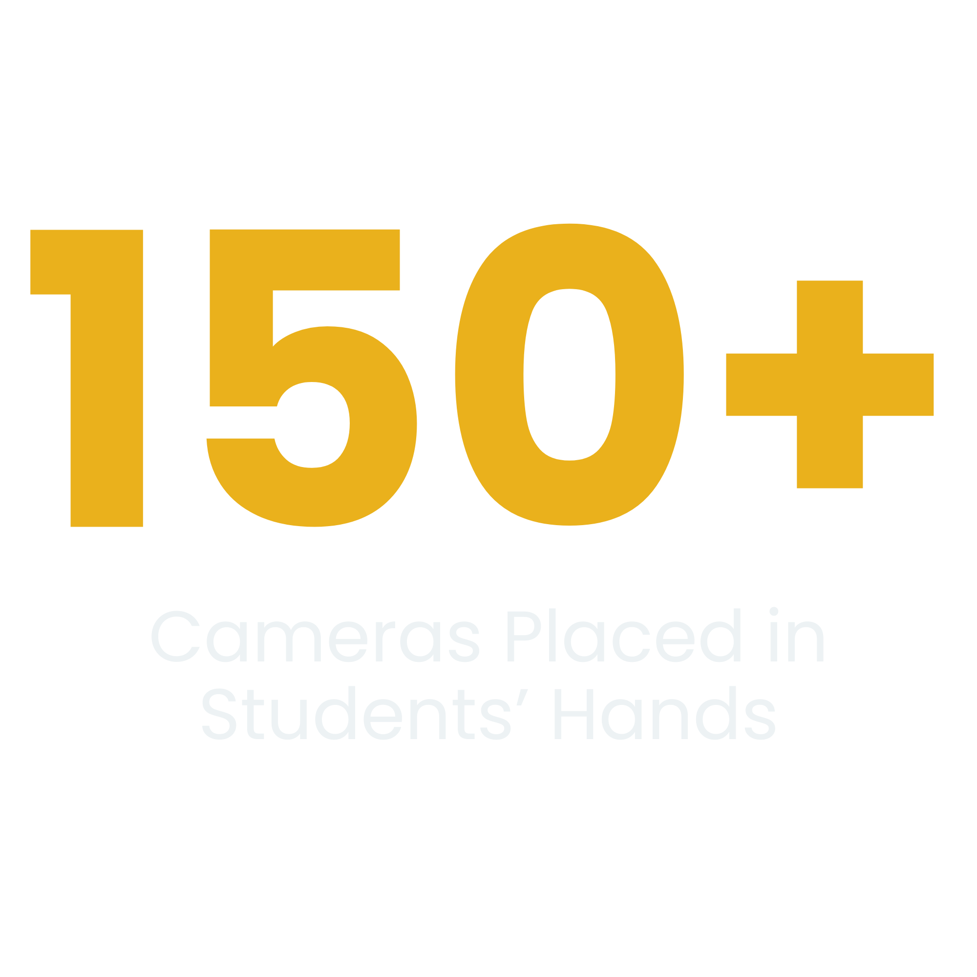 Sign indicating over 150 cameras placed in students' hands.