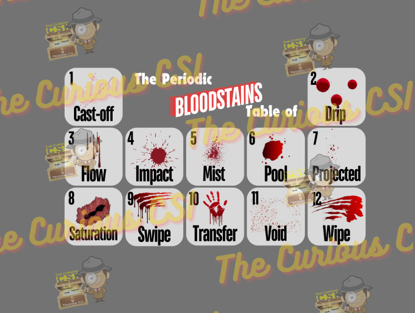 Periodic Table of Bloodstains Mousepad WM.png