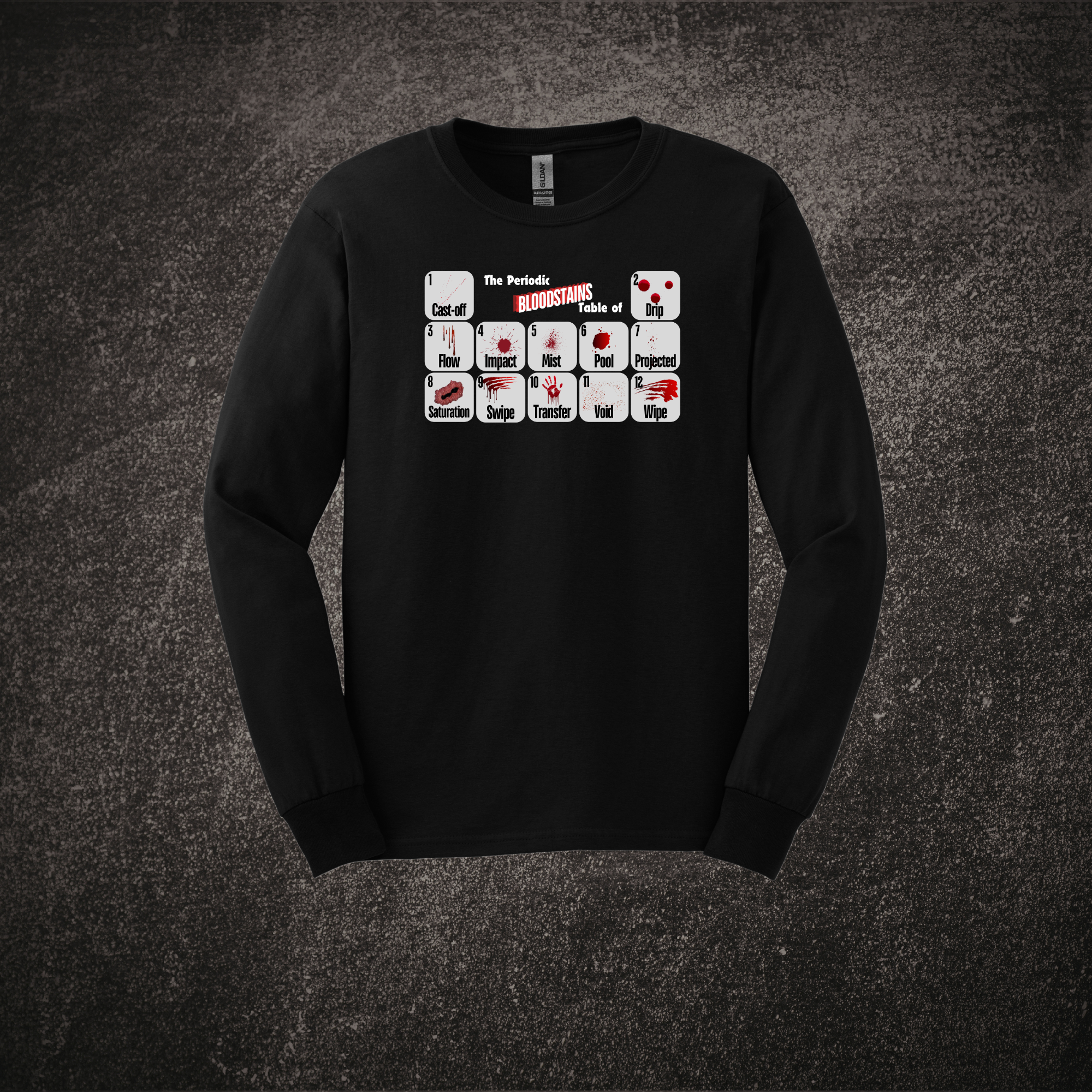Periodic Table of Bloodstain - LS Black.png