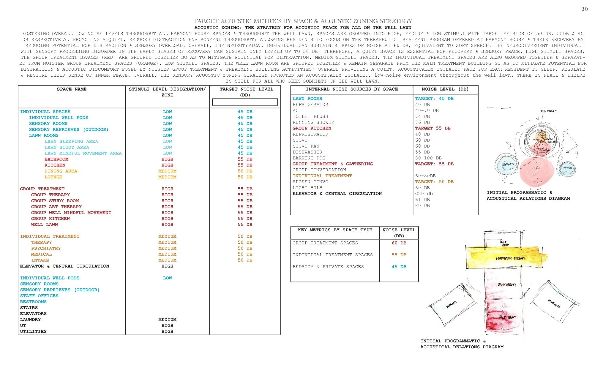 HARMONY HOUSE THESIS BOOK REV April 20 Page 080.jpg
