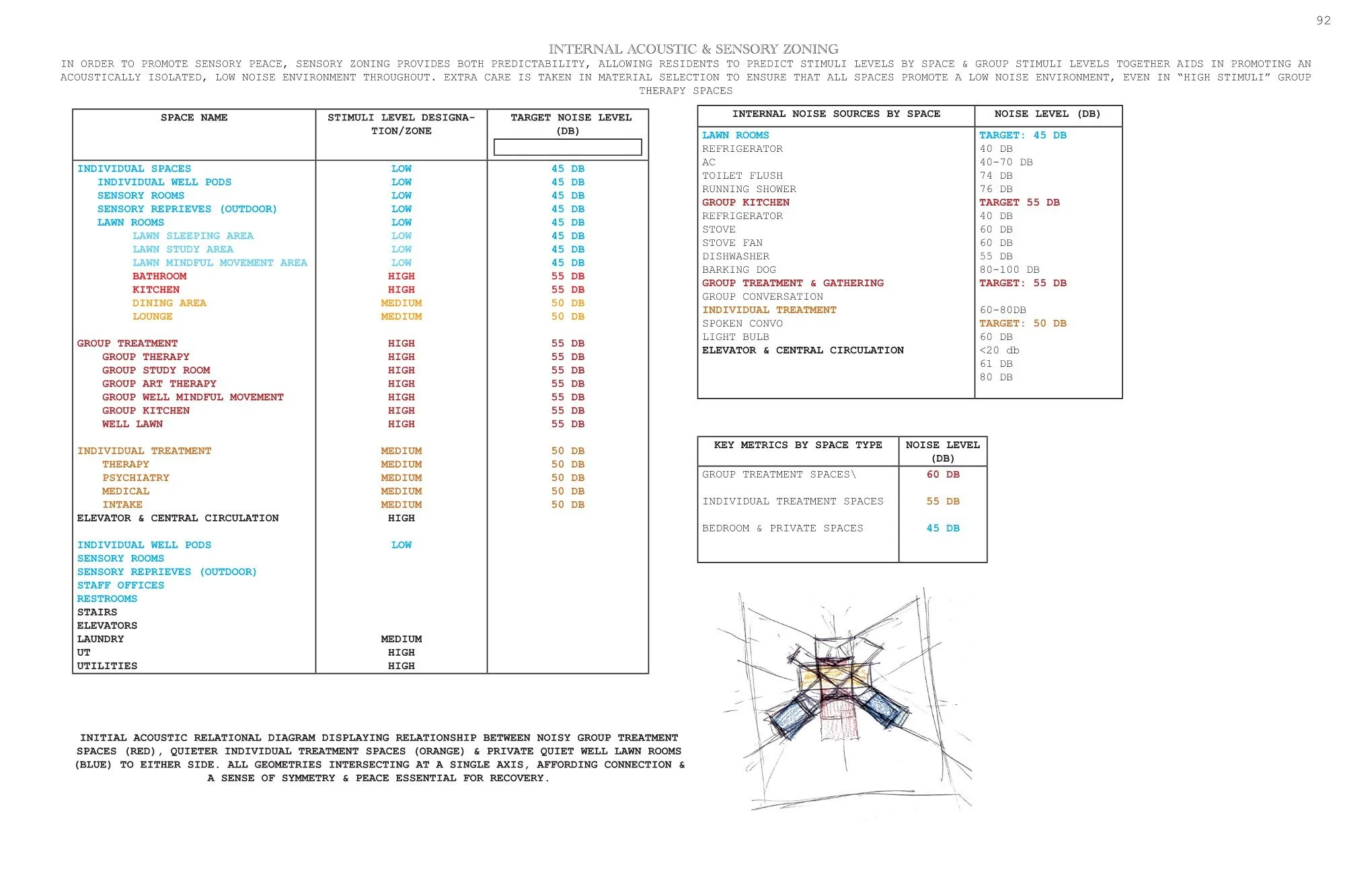HARMONY HOUSE THESIS BOOK REV April 20 Page 092.jpg