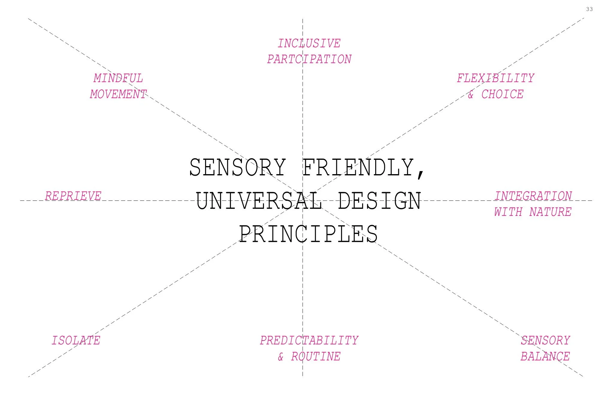 HARMONY HOUSE THESIS BOOK REV April 20 Page 033.jpg