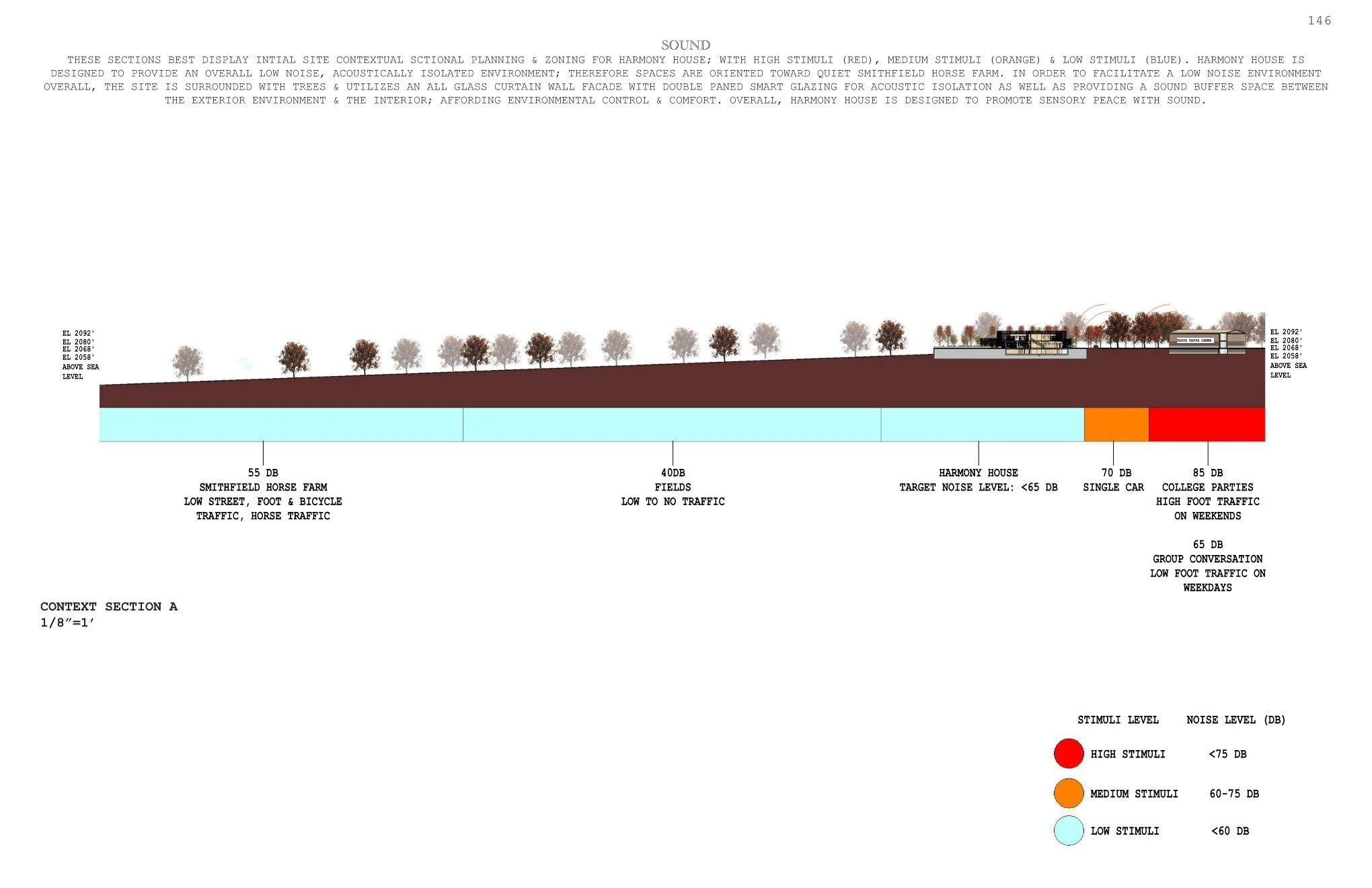 HARMONY HOUSE THESIS BOOK REV April 20 Page 146.jpg
