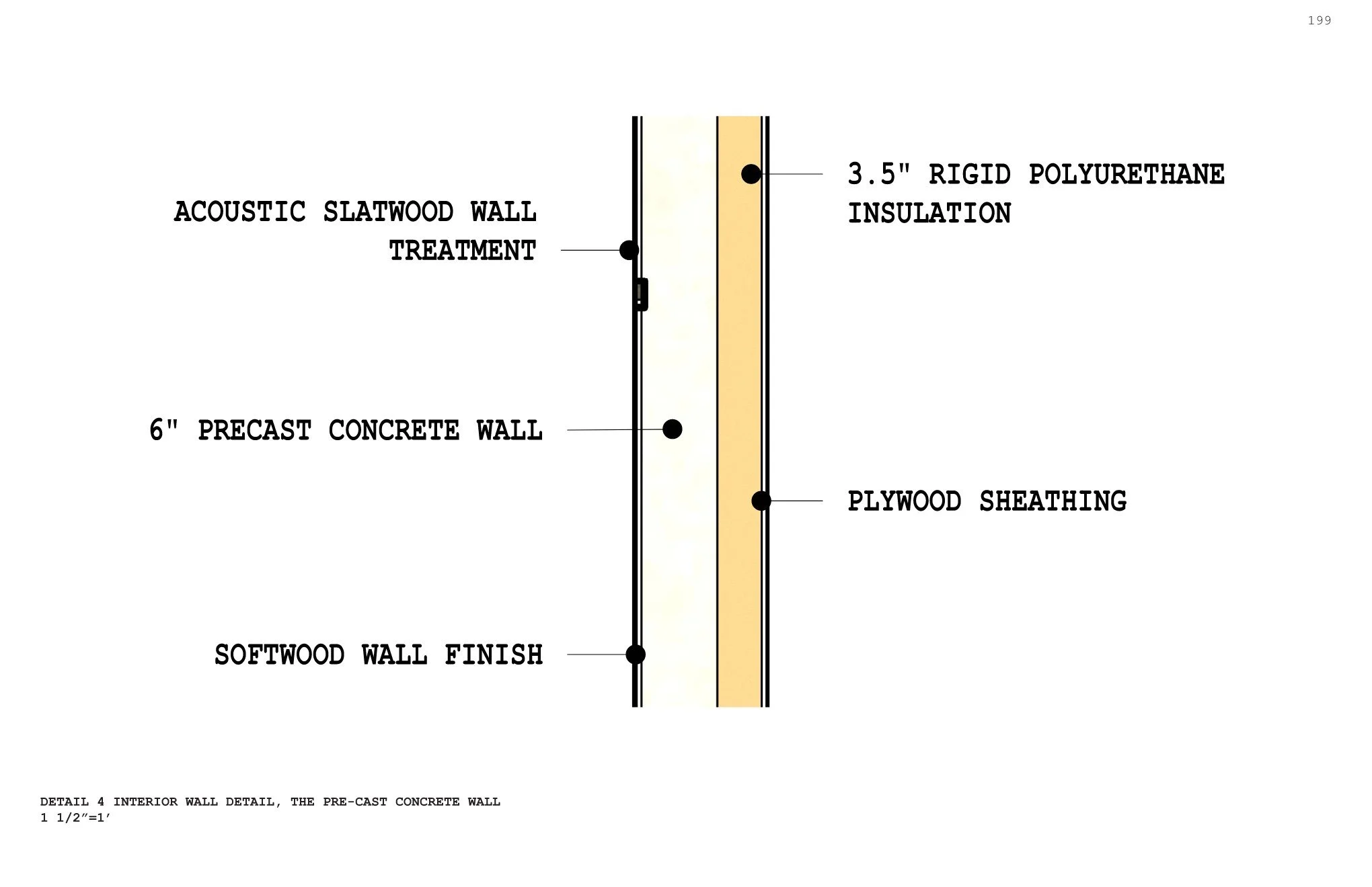 HARMONY HOUSE THESIS BOOK REV April 20 Page 199.jpg