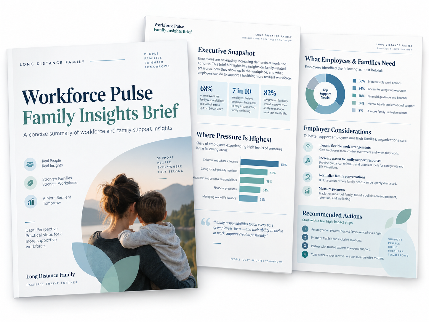 Workforce Pulse