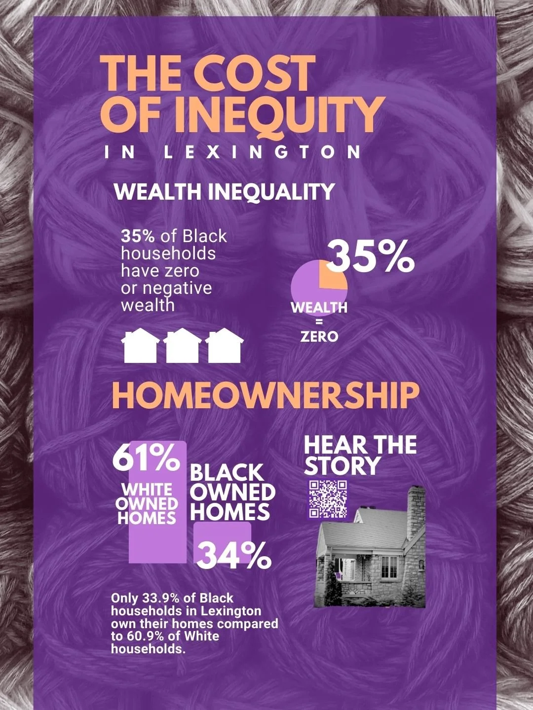 The wealth gap is staggering: The median Black household wealth in Kentucky is $2,470, compared to White household wealth of $73,500.