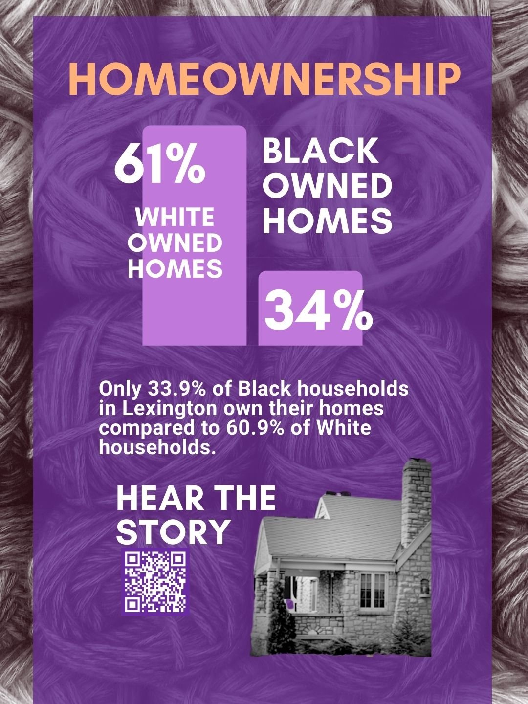 The housing disparity is staggering: Only 33.9% of Black households in Lexington own their homes, compared to 60.9% of White households. This is the stark reality of HOMEOWNERSHIP disparity. Your support fuels the work needed to address this inequity