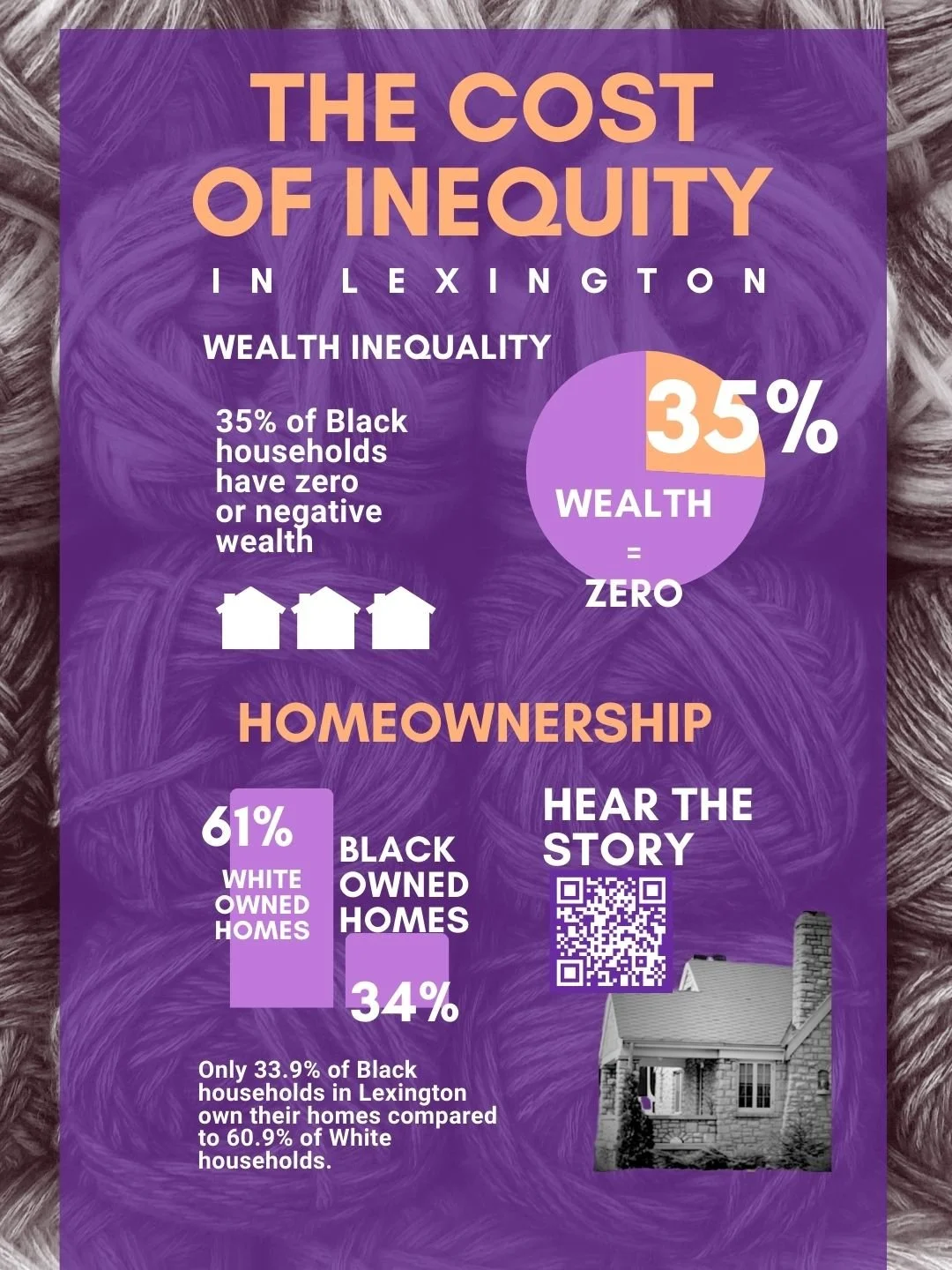 The Two-Fold Cost of Inequity. 🤯 WEALTH INEQUALITY: 35% of Black households have zero or negative wealth. 

HOMEOWNERSHIP: Only 33.9% of Black households own their homes compared to 60.9% of White households. These numbers prove the historical damag