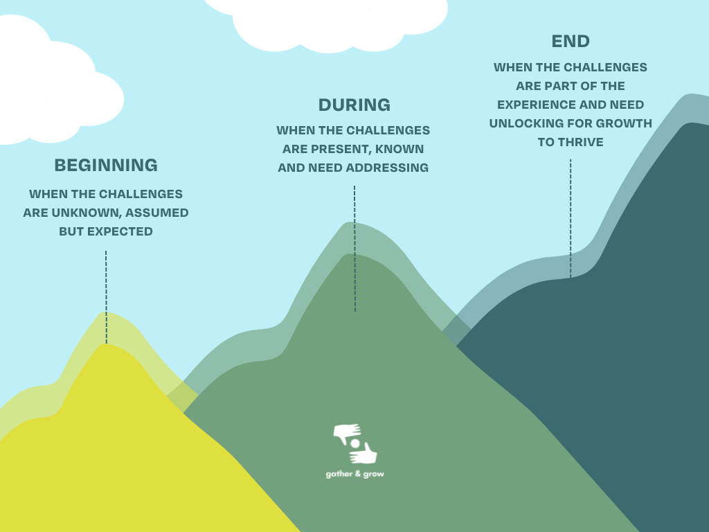 When’s the best time to partner with a Growth Strategist on your change journey?