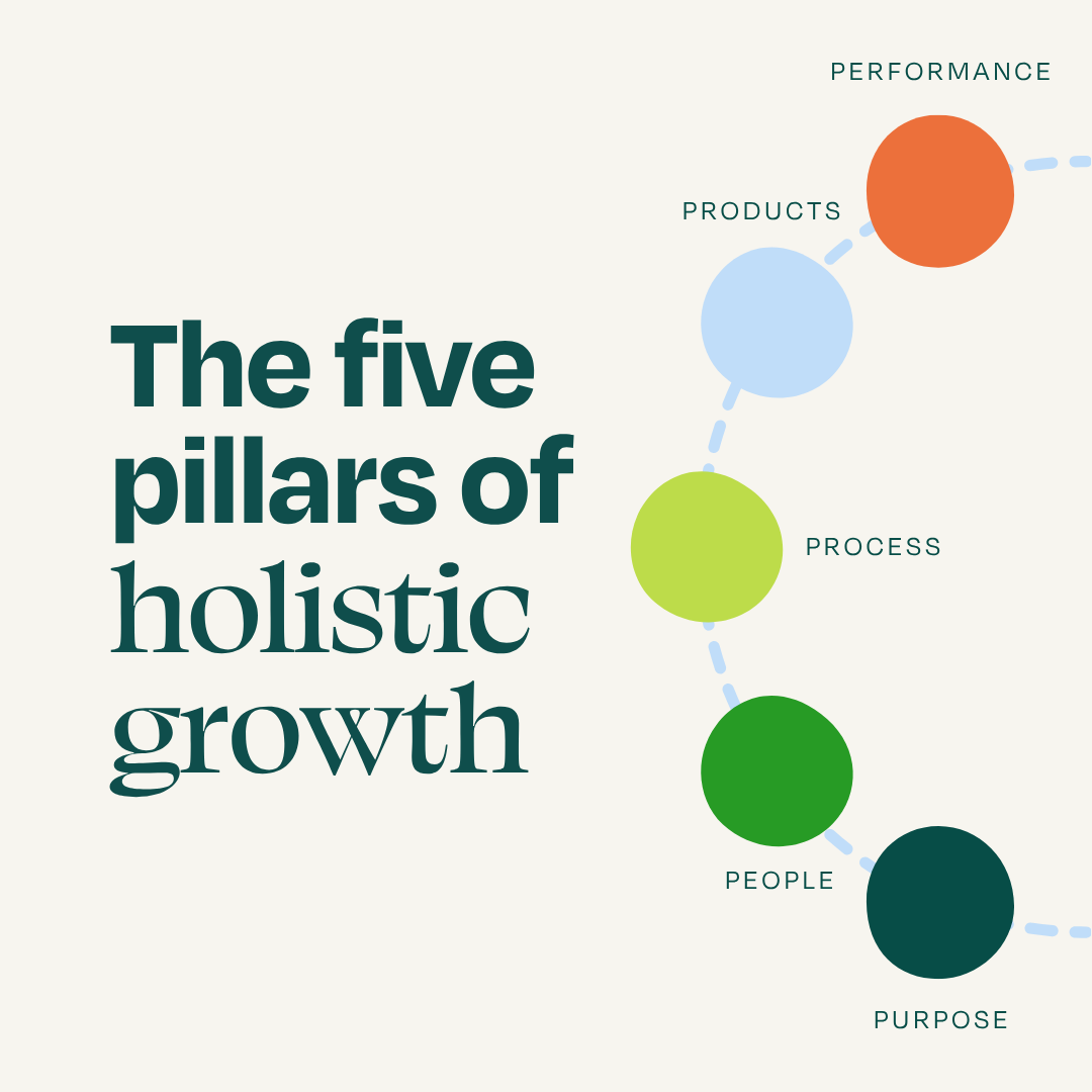 Performance: Are you measuring progress or motion