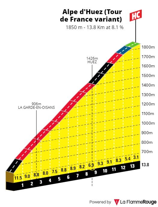 alpe-dhuez-tour-de-france-variant.jpg