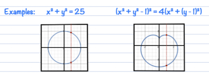 Implicit Function Examples - Circle and Cardioid