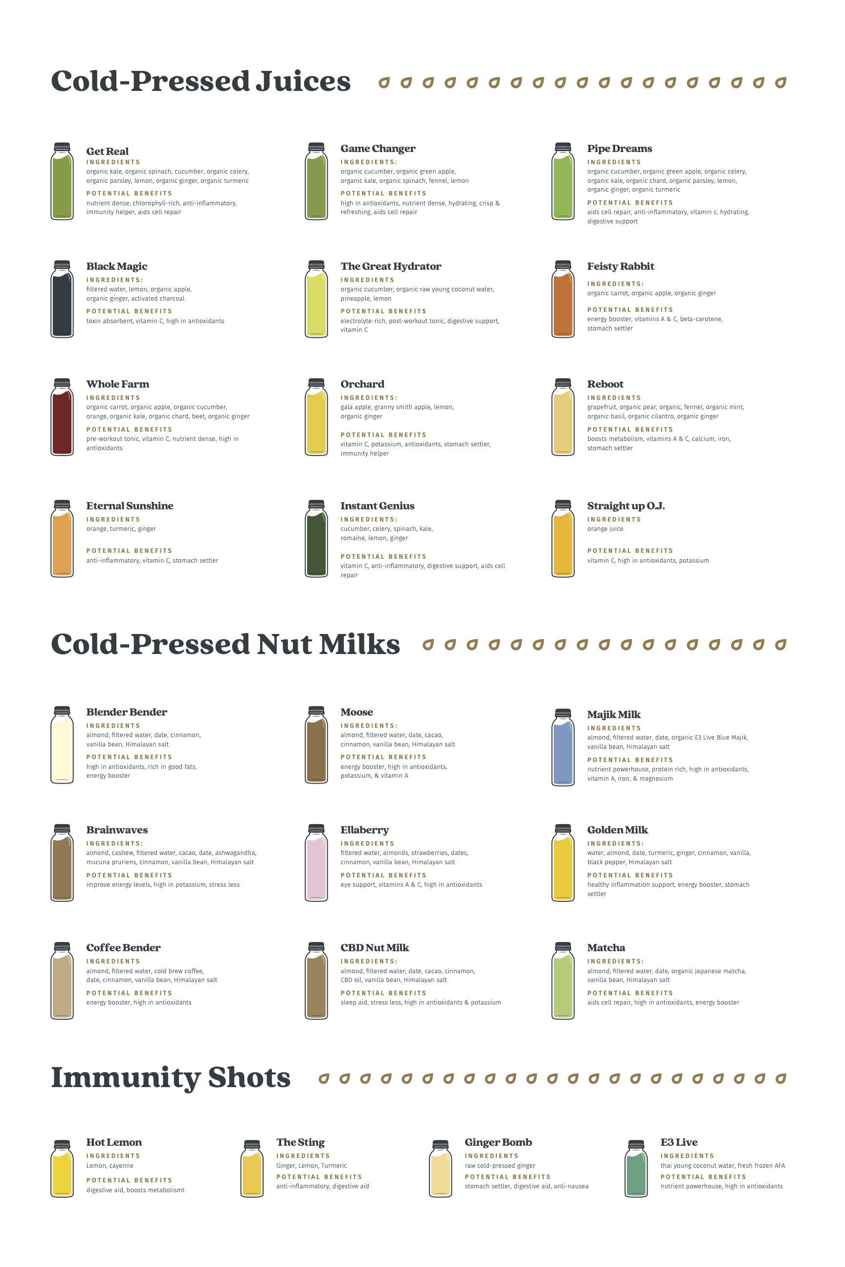 VJC-21-018 Juice Benefit Guide_Poster-Design_Av02.png