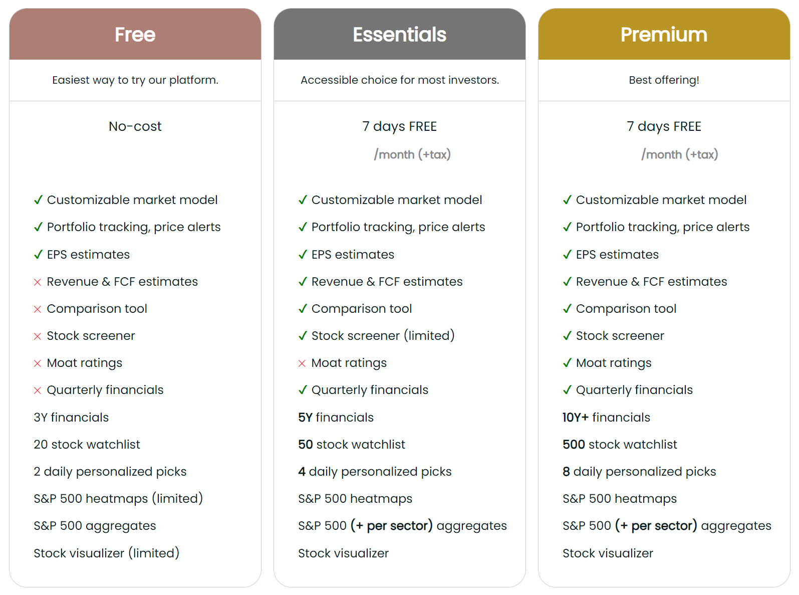 New premium account pricing