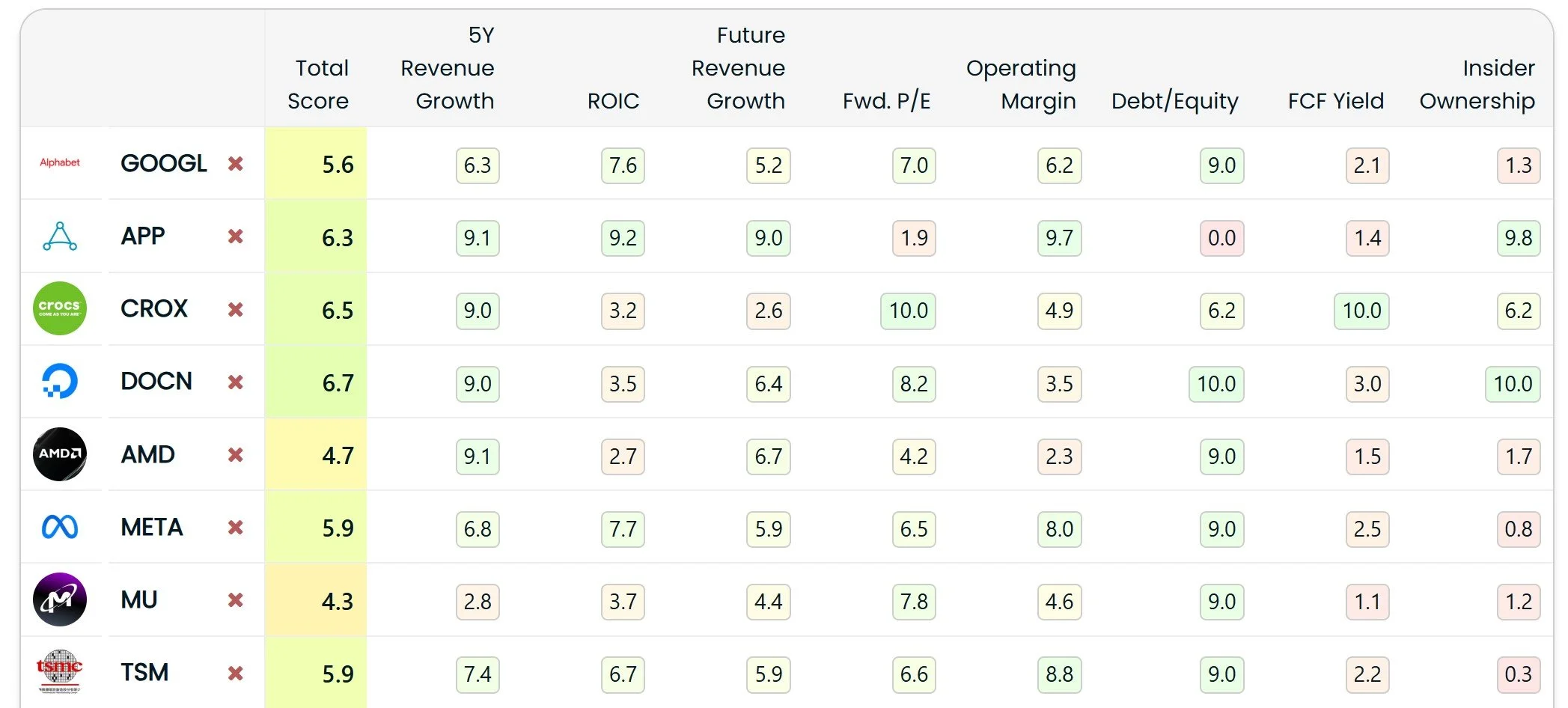 Stock Score Table: Rank and Compare Stocks Easily