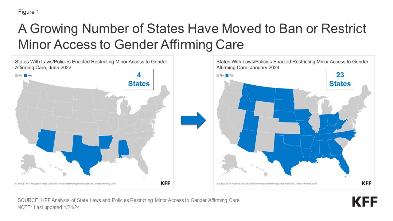 The Proliferation of State Actions Limiting Youth Access to Gender Affirming Care - Kaiser Family Foundation