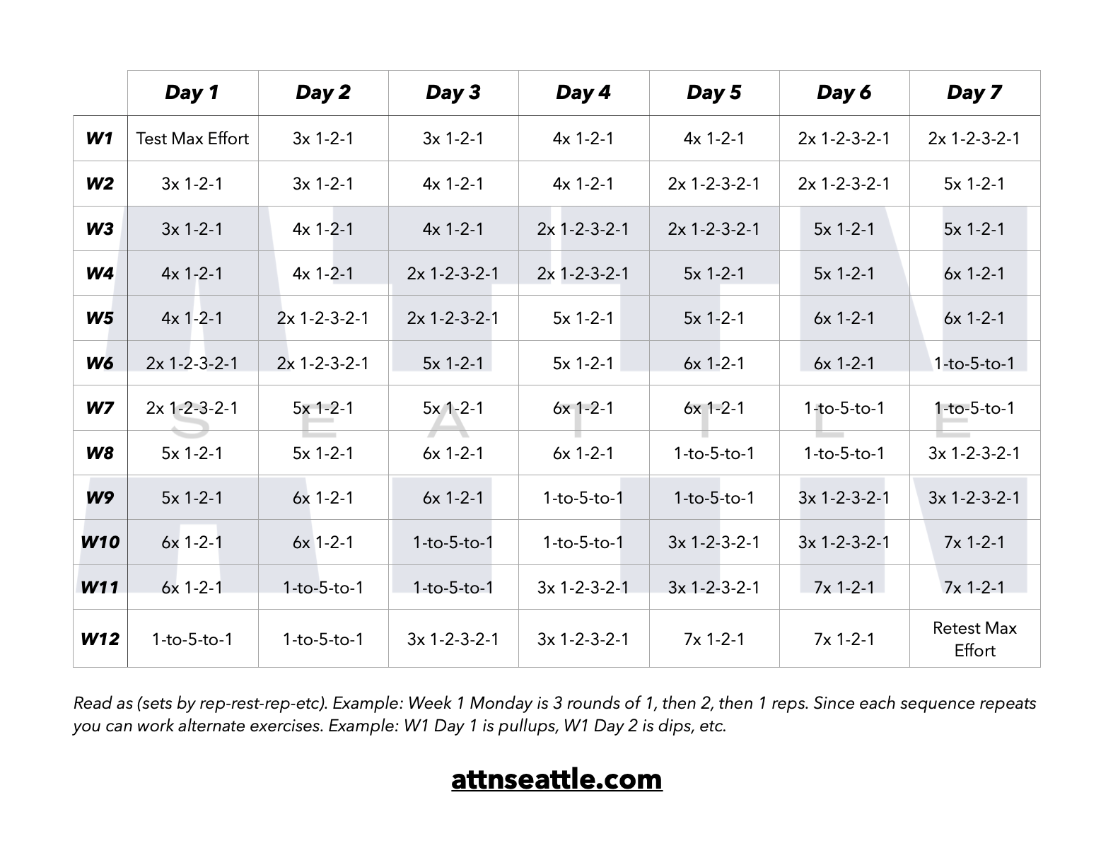 The Bodyweight Strength Ladder — ATTN SEATTLE