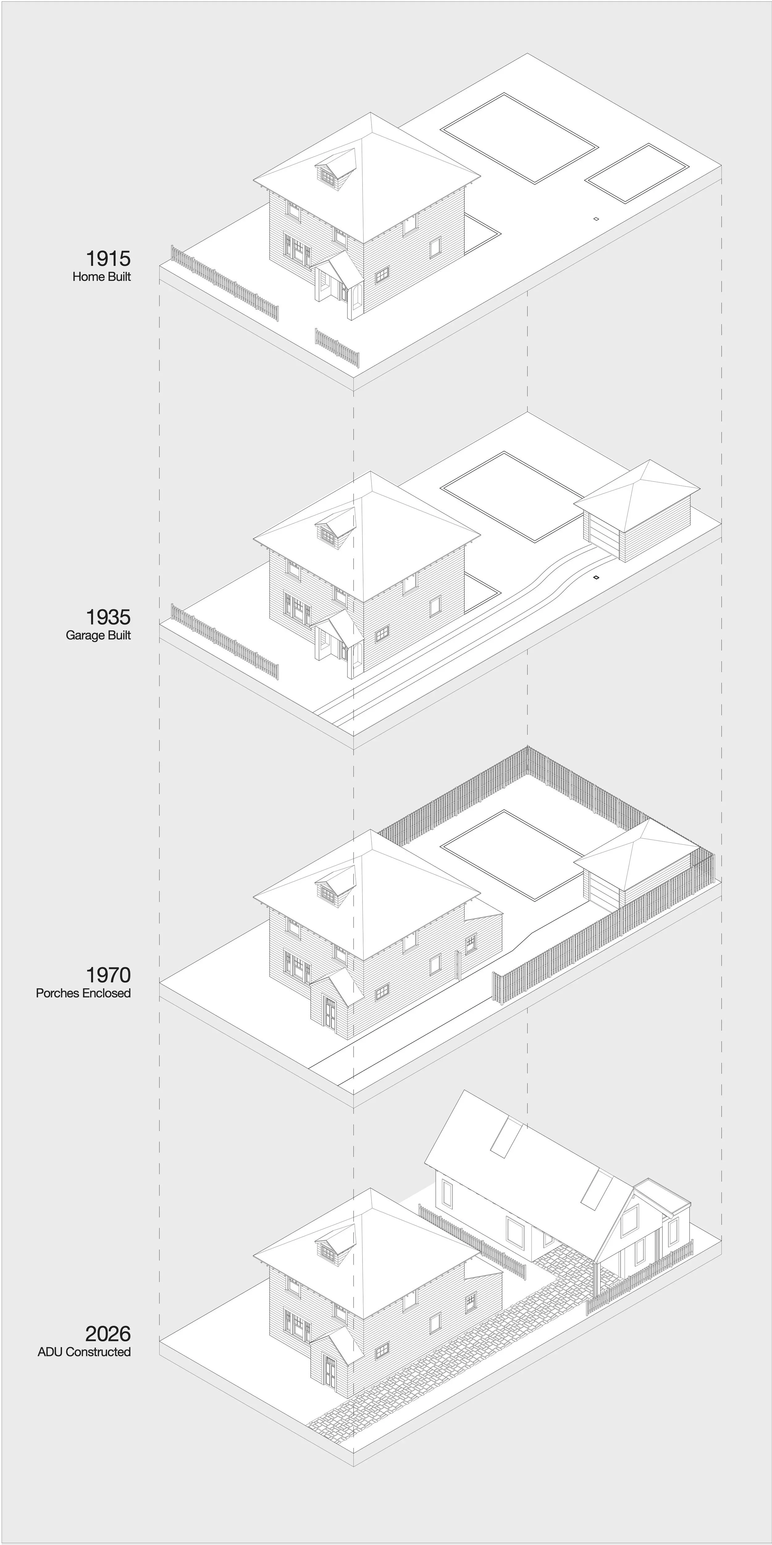 Site Evolution