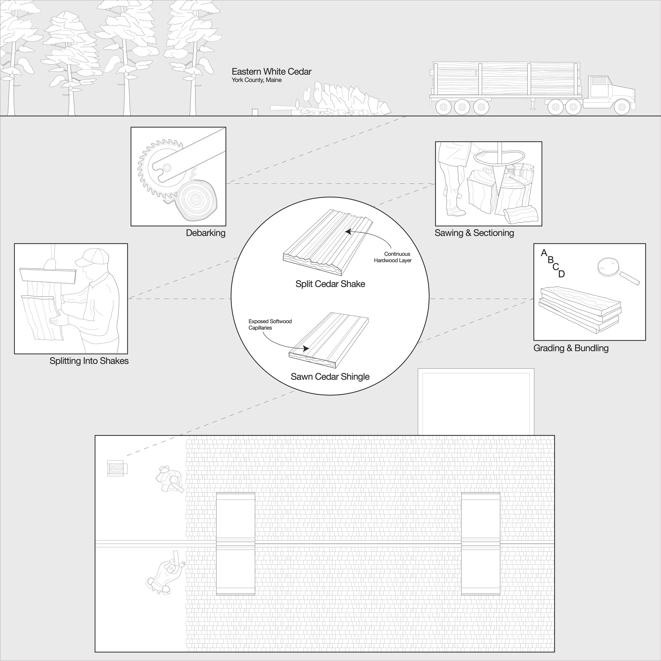 Cedar Shingle Sourcing