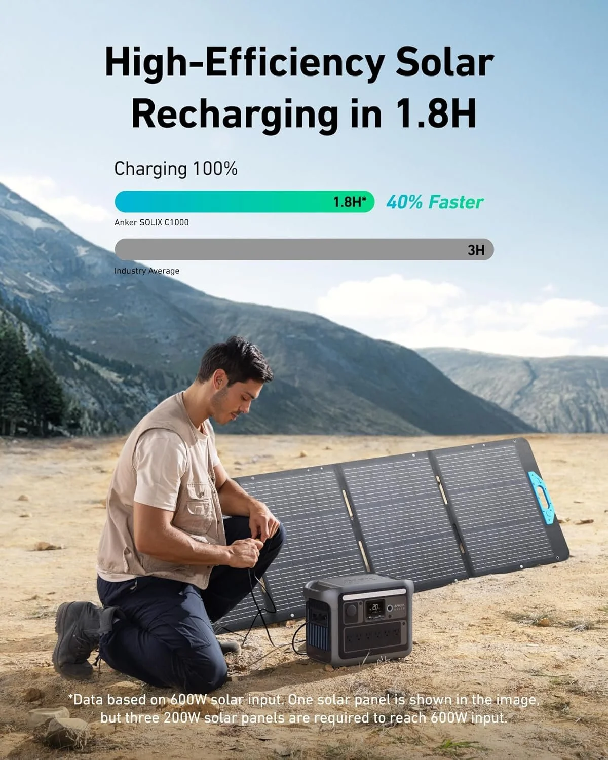 Anker SOLIX C1000 on Sale: $429 | Retail: $1000