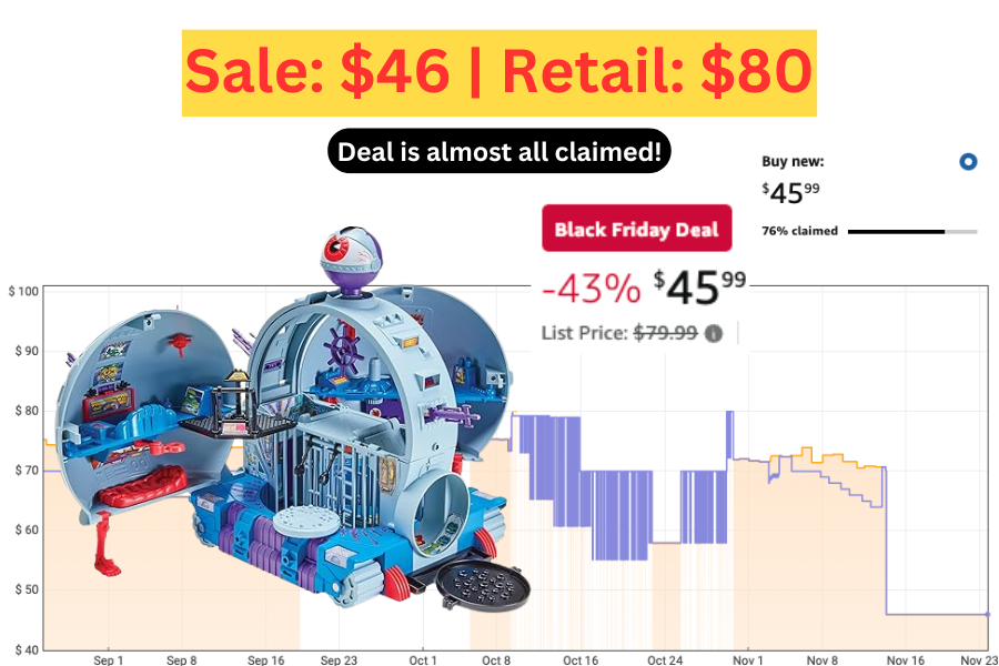 (Sale: $46 | Retail: $80) Teenage Mutant Ninja Turtles Playset