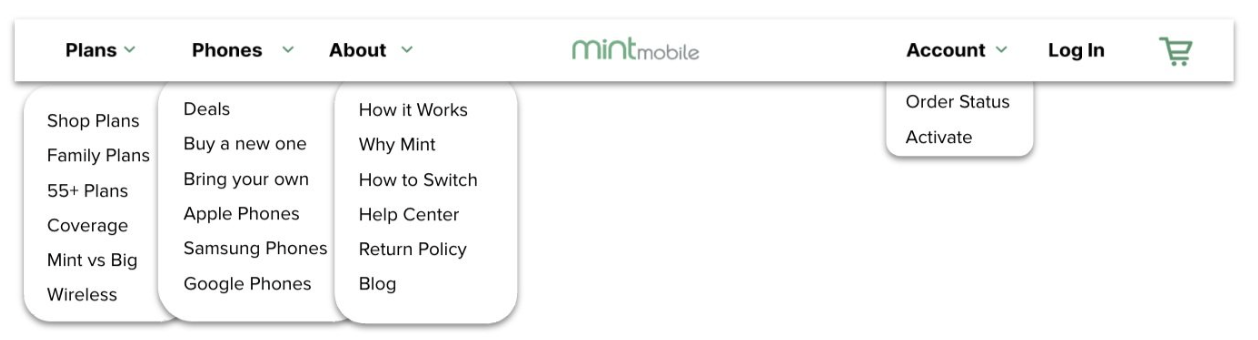 Wireframe of recommended IA