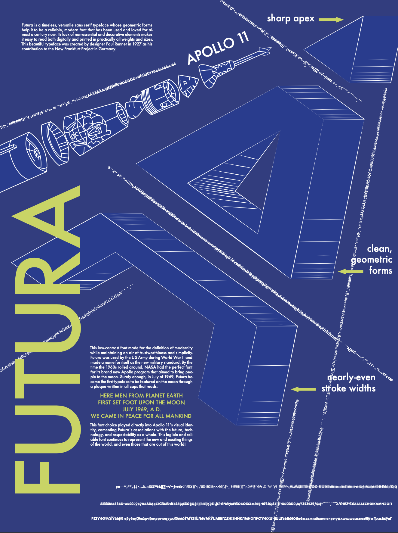 Futura Specimen Sheets