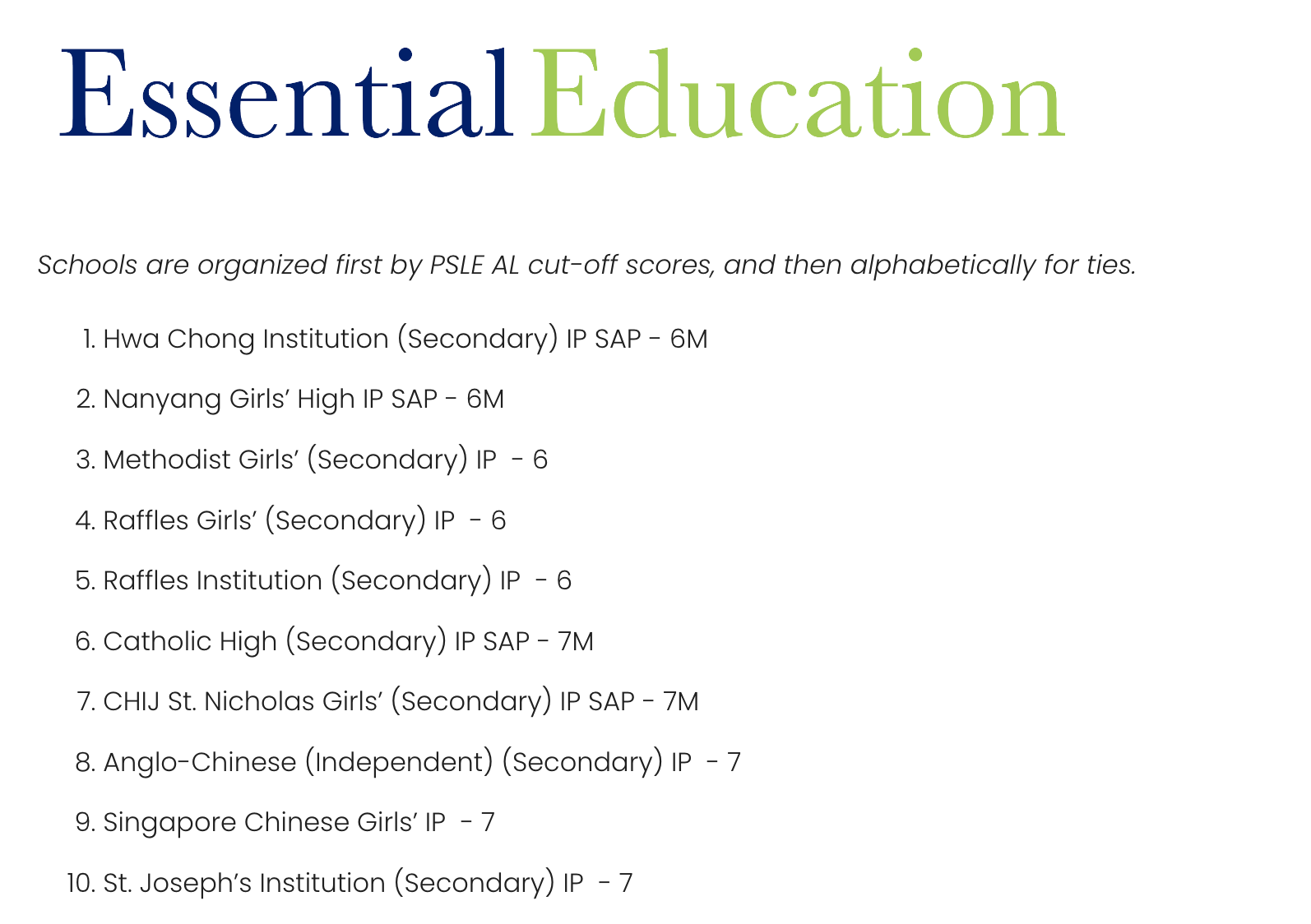 2026 Secondary School Rankings (by AL cut-off)