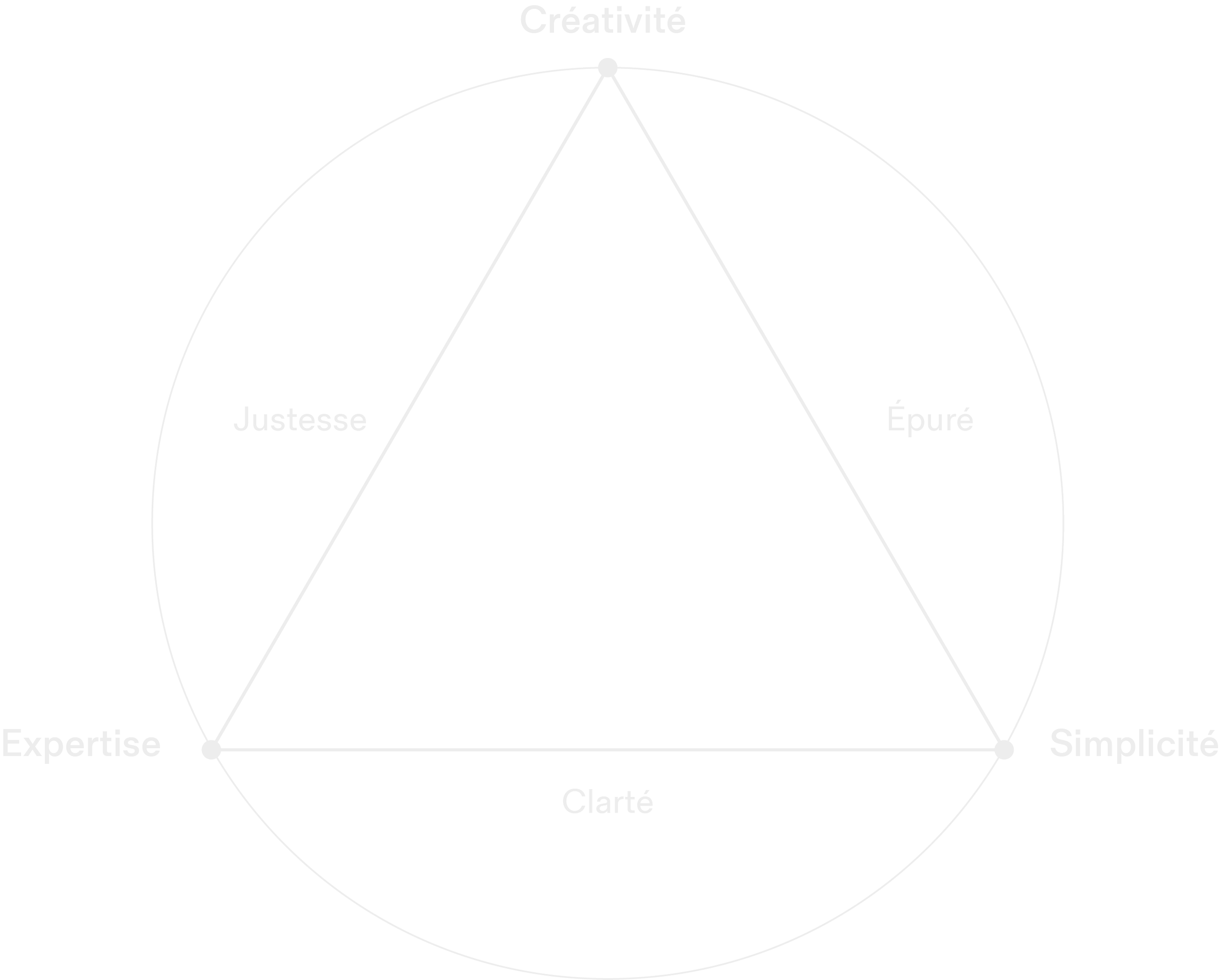 cercle de valeurs Verso design studio : Créativité, Simplicité, Expertise, Epuré, Clarté et Justesse