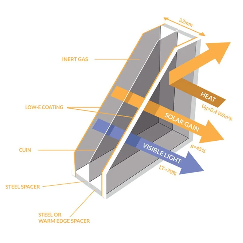 U-Values Explained graphic