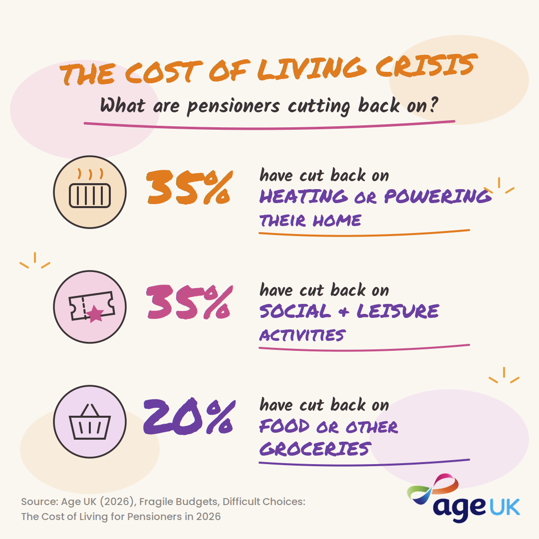 Pensioner poverty on the brink of another cost-of-living crisis