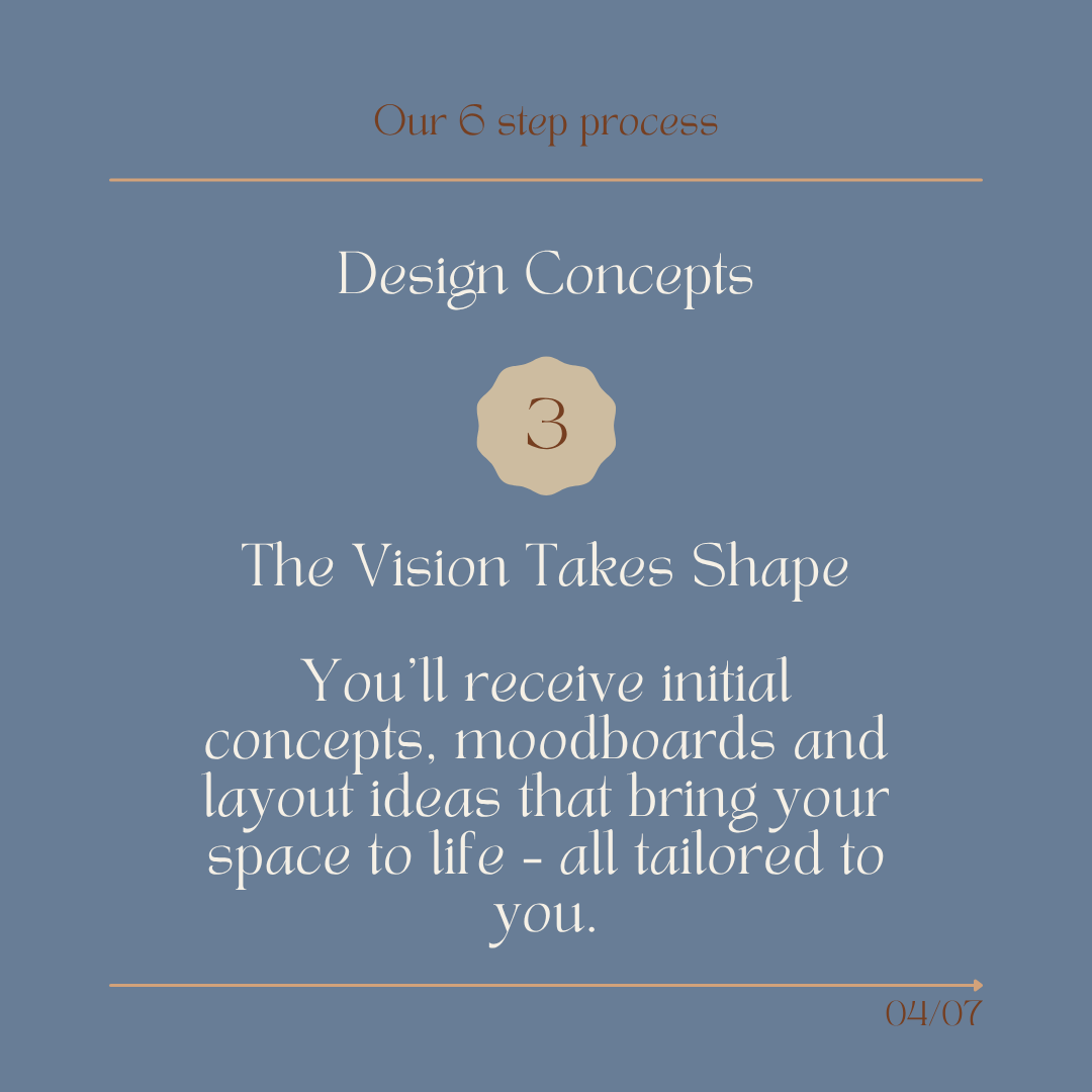 Design concepts slide for a 6-step process, with a blue background, orange accents, and white text describing the third step, 'The Vision Takes Shape,' including details about initial concepts, mood boards, and layout ideas.