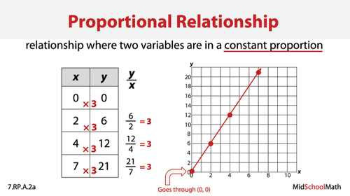 Core Curriculum™ — MidSchoolMath