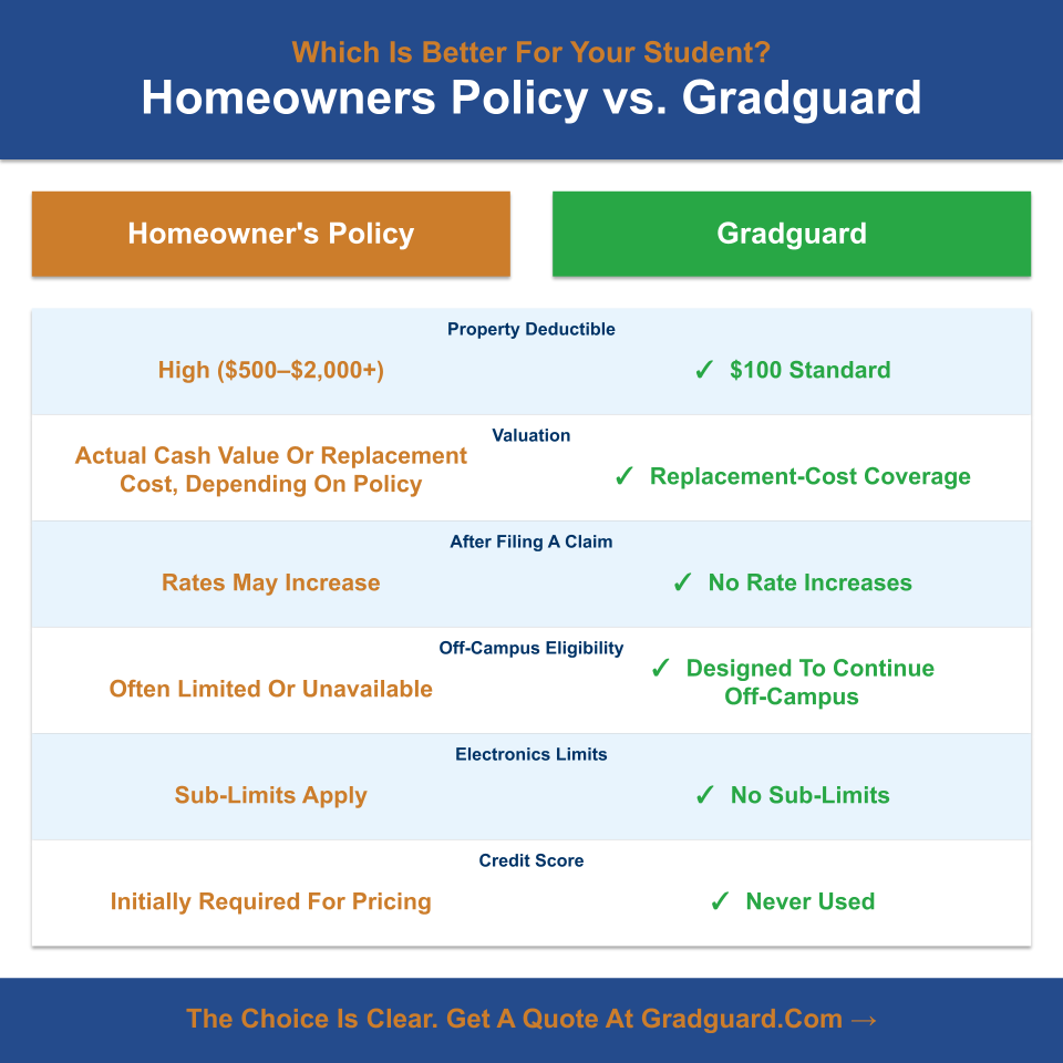 homeowners_vs_gradguard_comparison.png