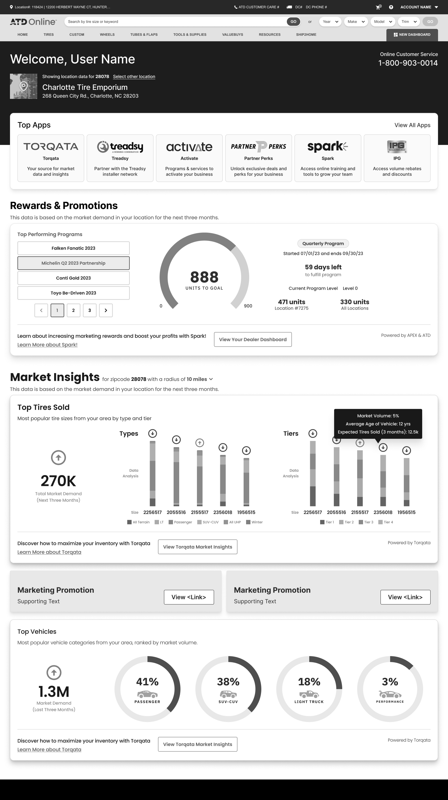 4. Enterprise Dashboard.png