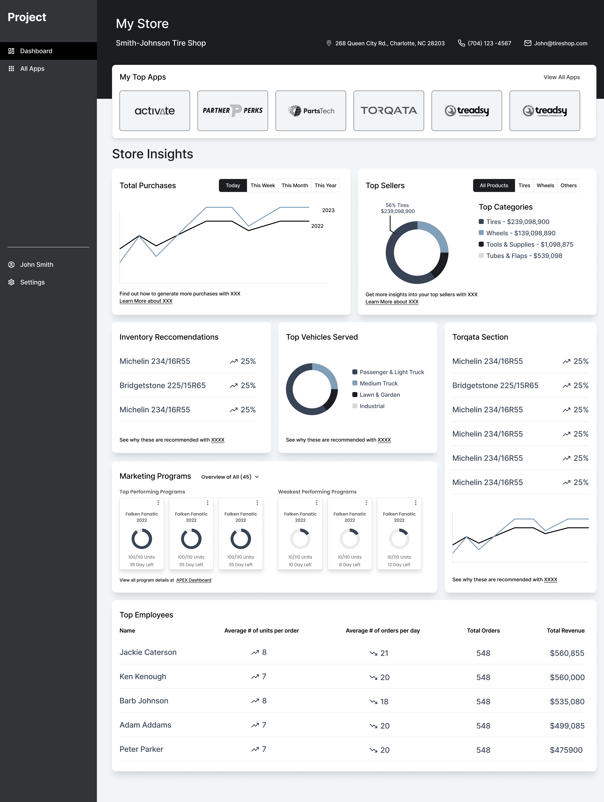 2. Dashboard.png