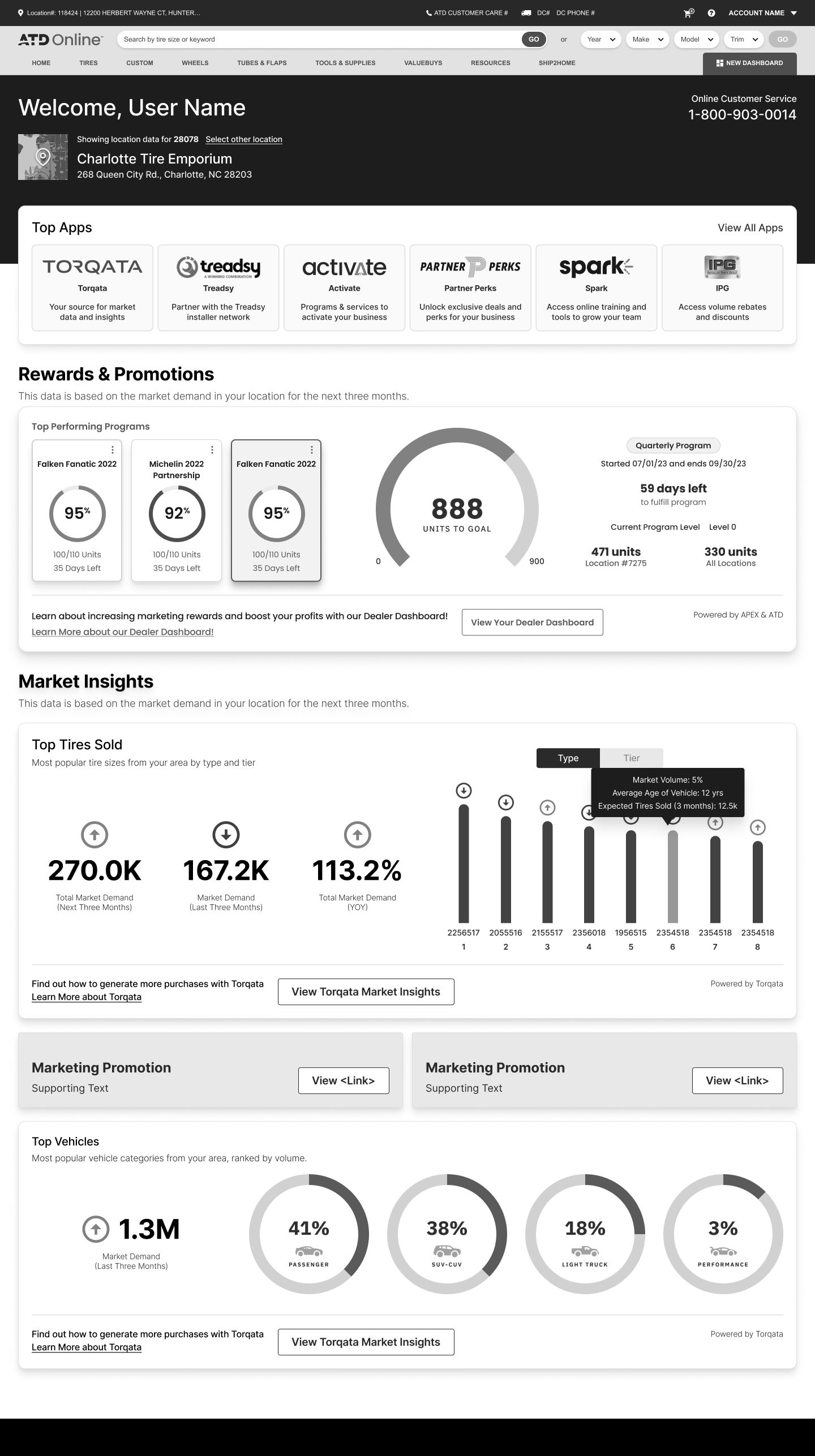 4. Enterprise Dashboard.png