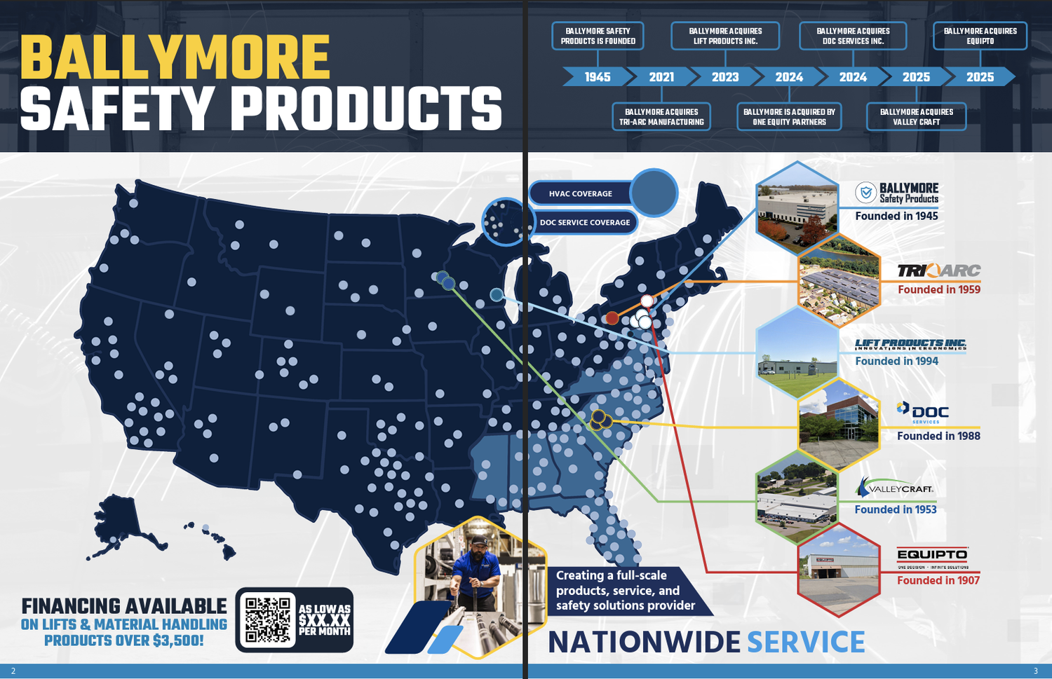 Marketing and design work for Ballymore Safety Group